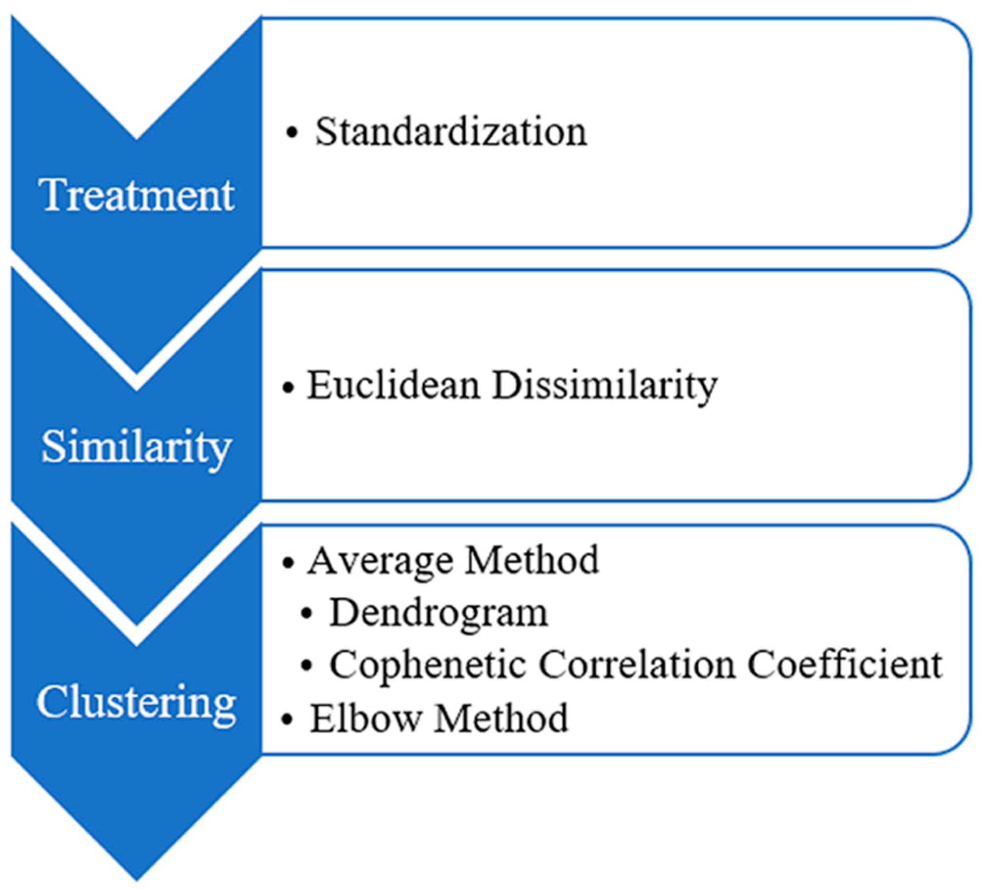 Ijerph 19 03208 g001 550