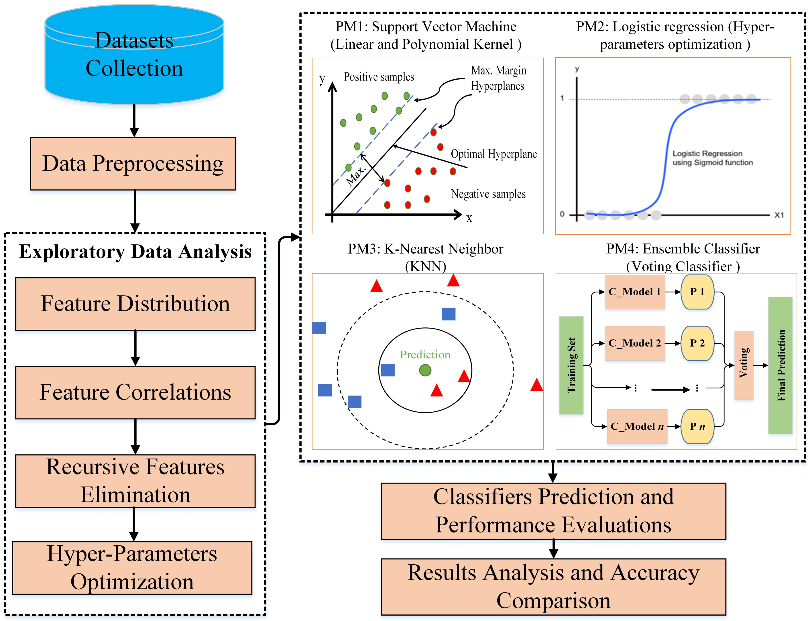 breast cancer prediction using machine learning thesis