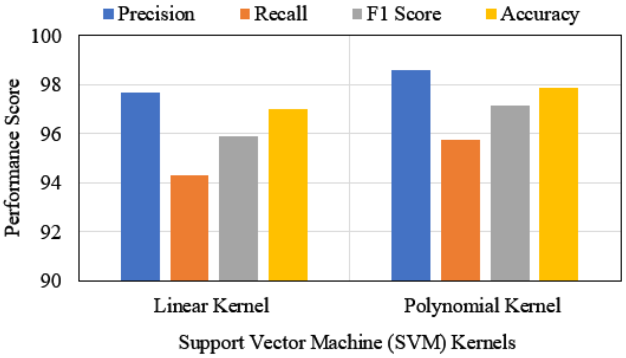 Ijerph 19 03211 g005 550
