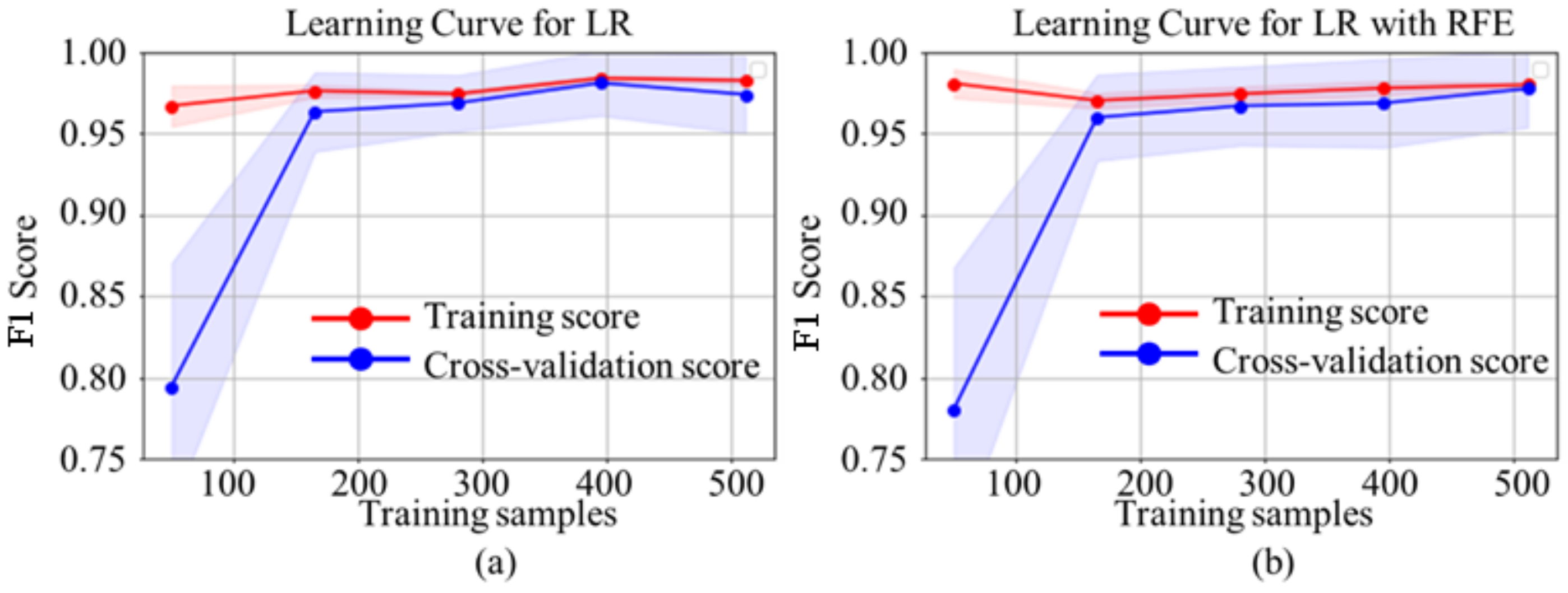 Ijerph 19 03211 g006 550