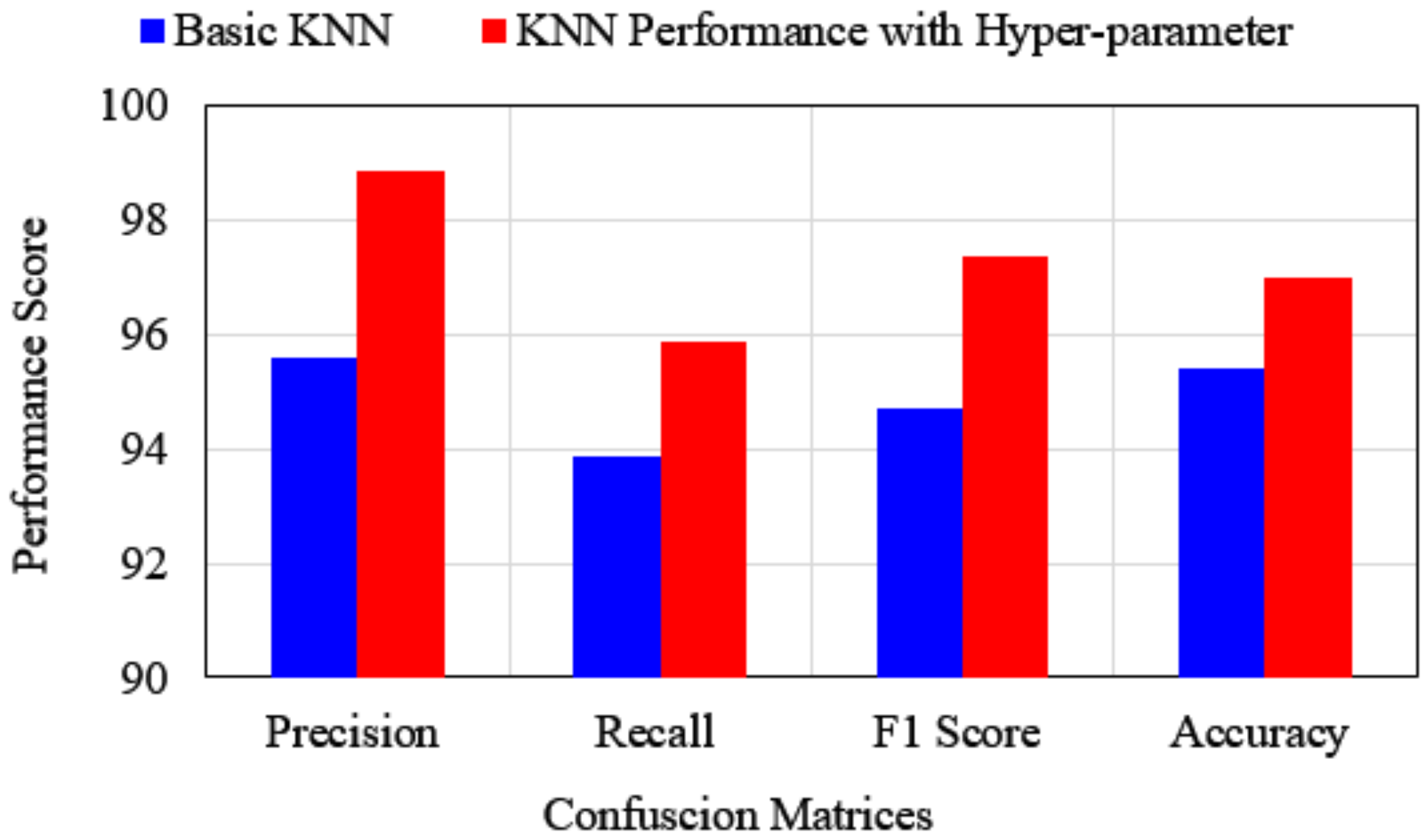 Ijerph 19 03211 g007 550