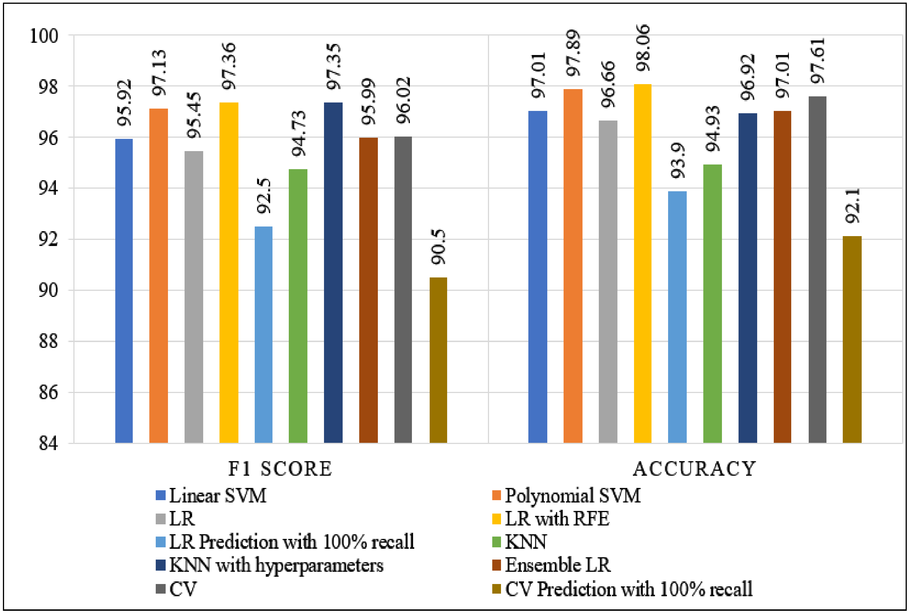 Ijerph 19 03211 g008 550