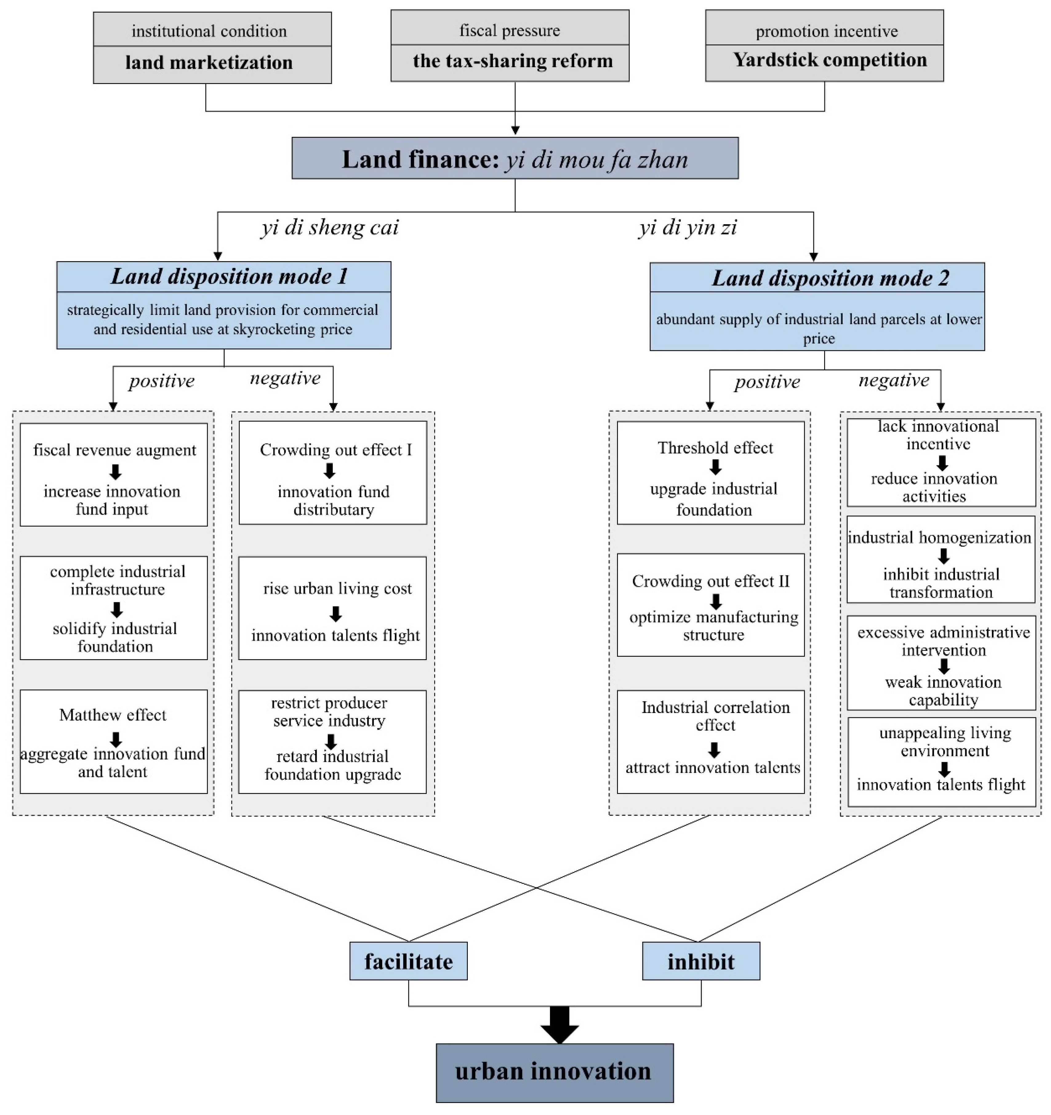 Ijerph 19 03212 g001 550