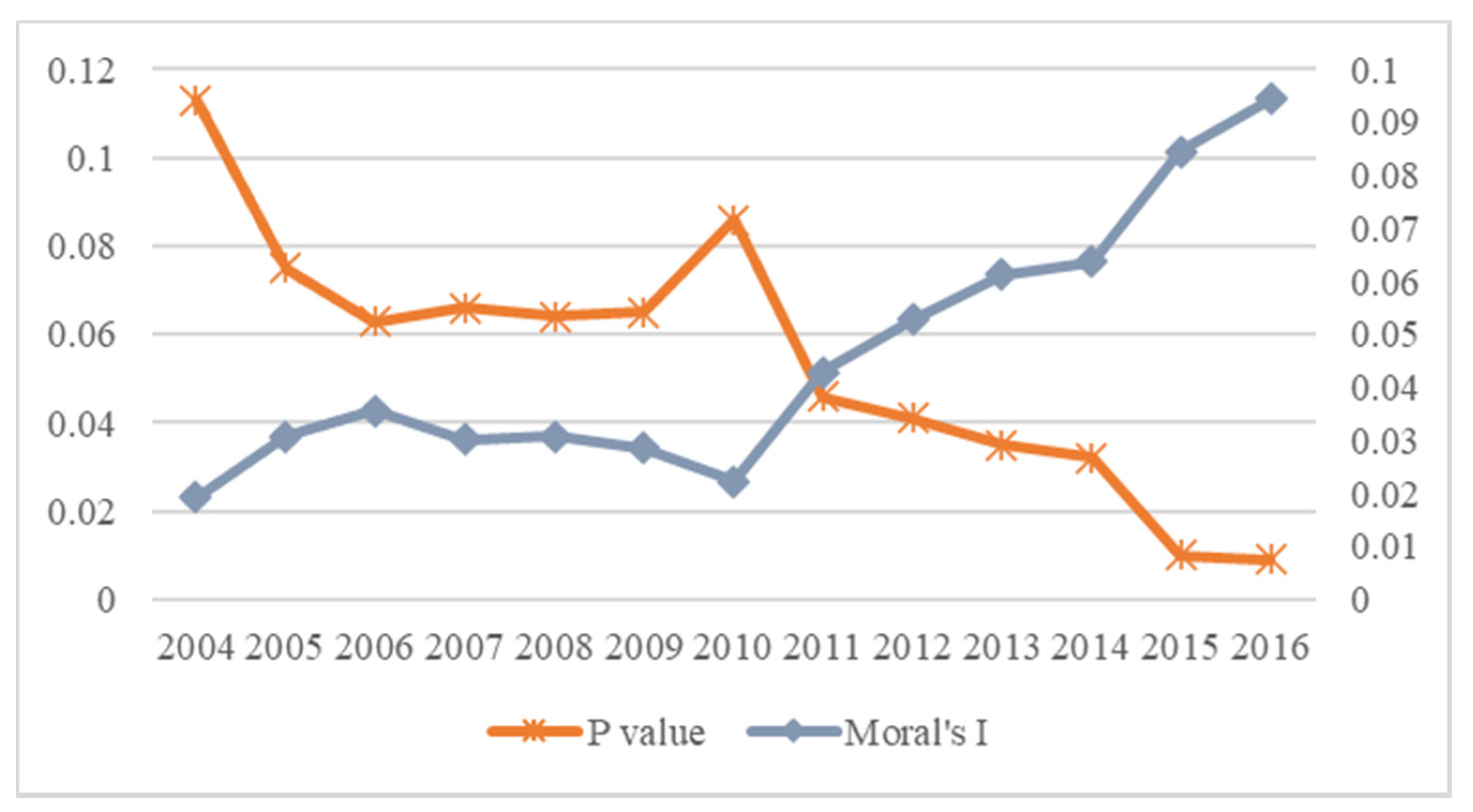 Ijerph 19 03212 g003 550