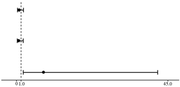 Ijerph 19 03215 i001