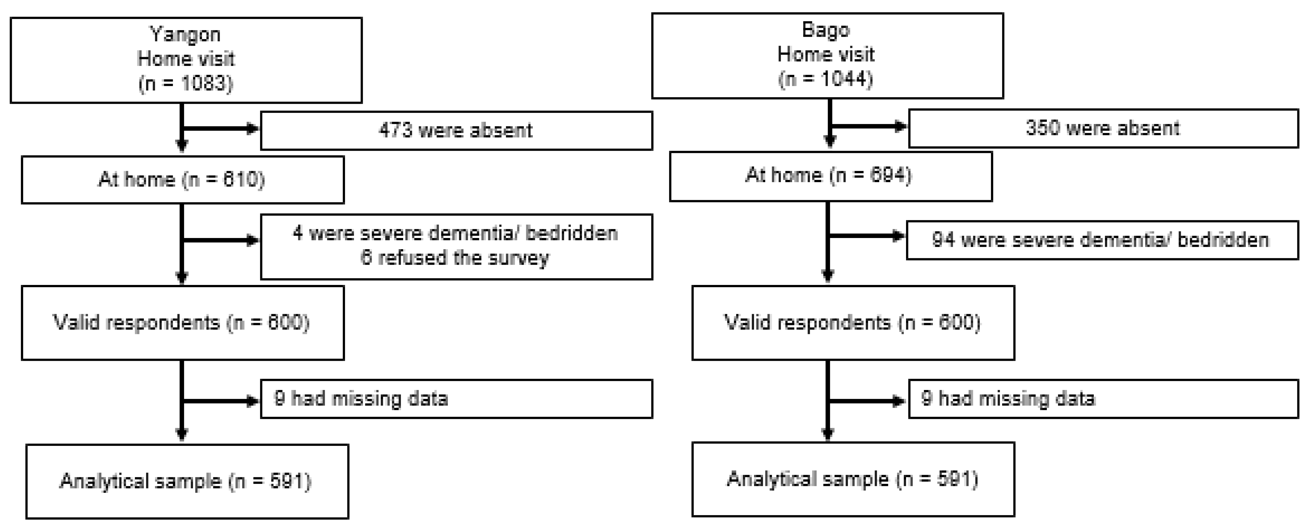 Ijerph 19 03216 g001