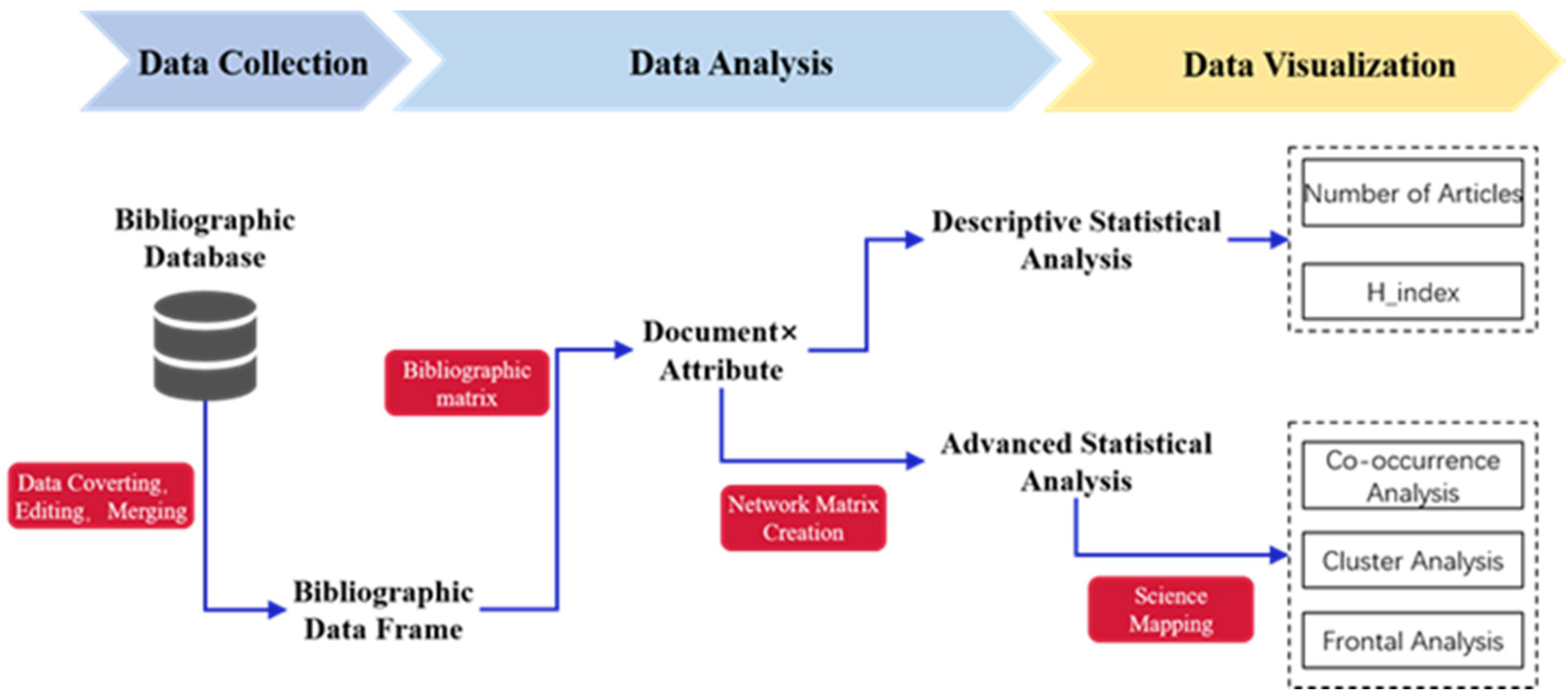 Ijerph 19 03218 g001 550