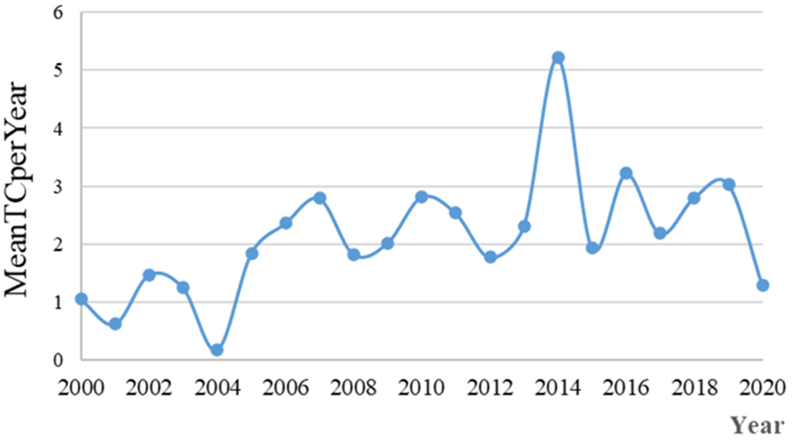 Ijerph 19 03218 g003 550