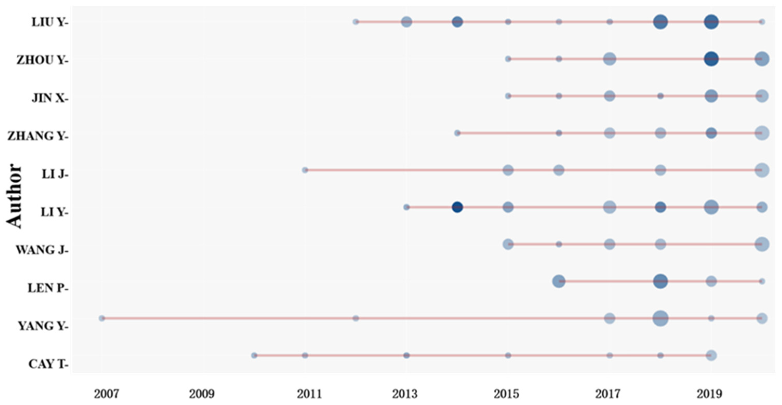 Ijerph 19 03218 g005 550