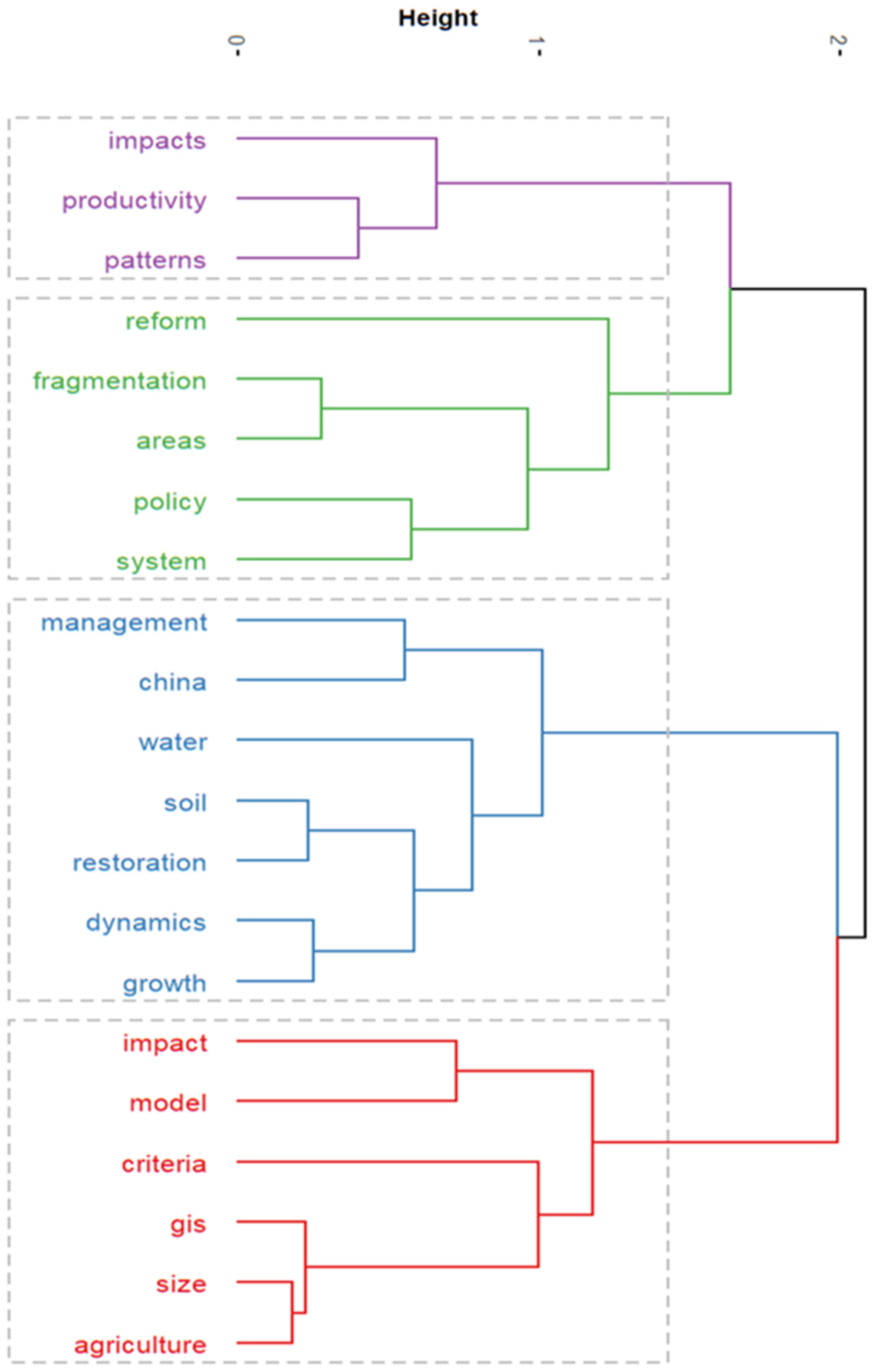 Ijerph 19 03218 g011 550