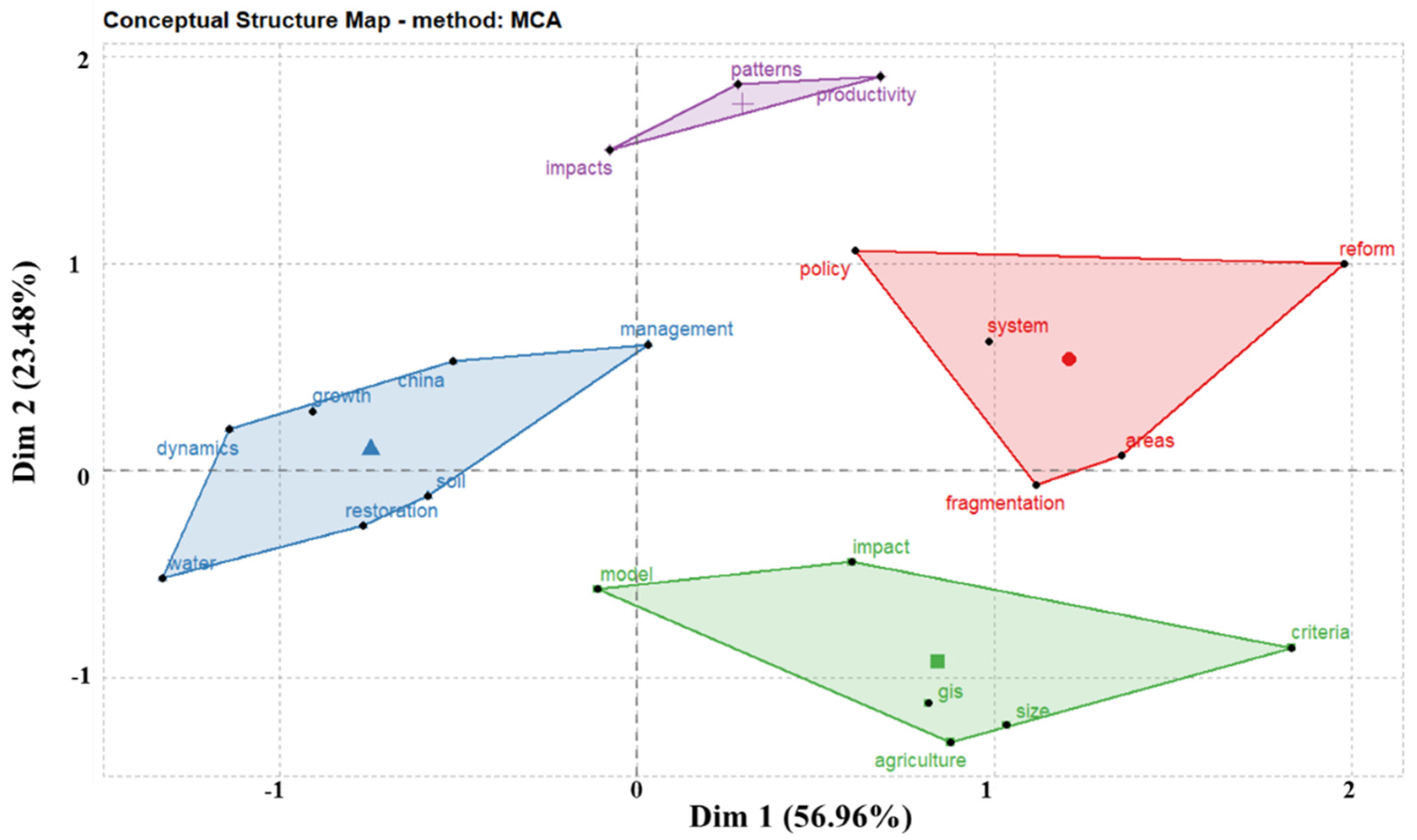 Ijerph 19 03218 g012 550