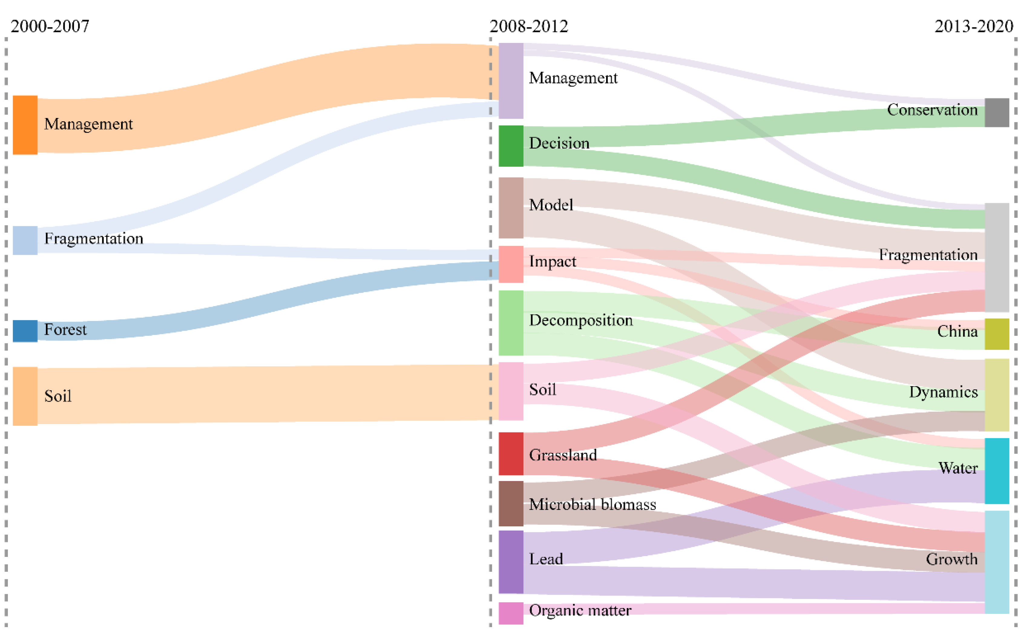 Ijerph 19 03218 g013 550