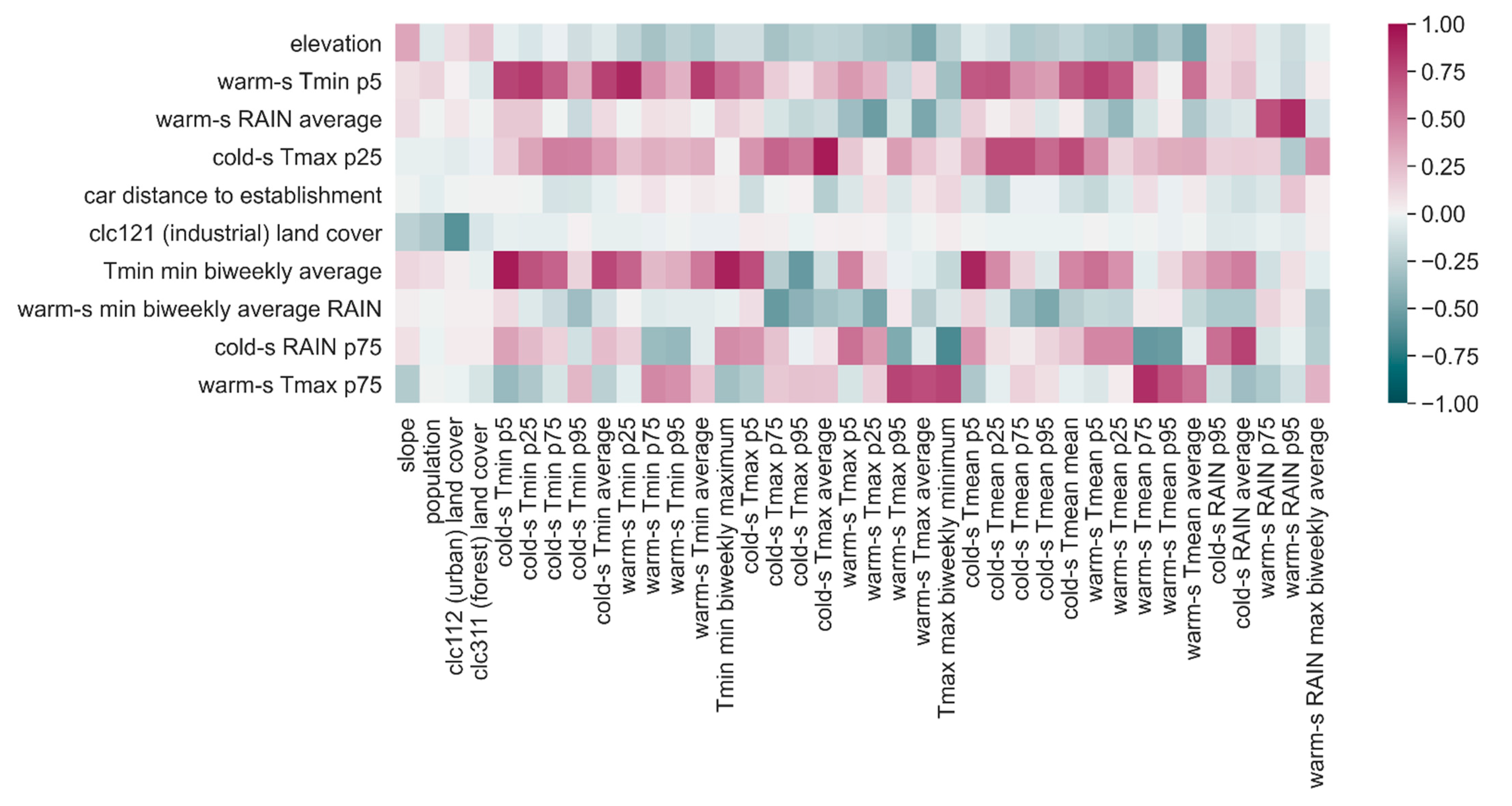 Ijerph 19 03220 g0a2 550