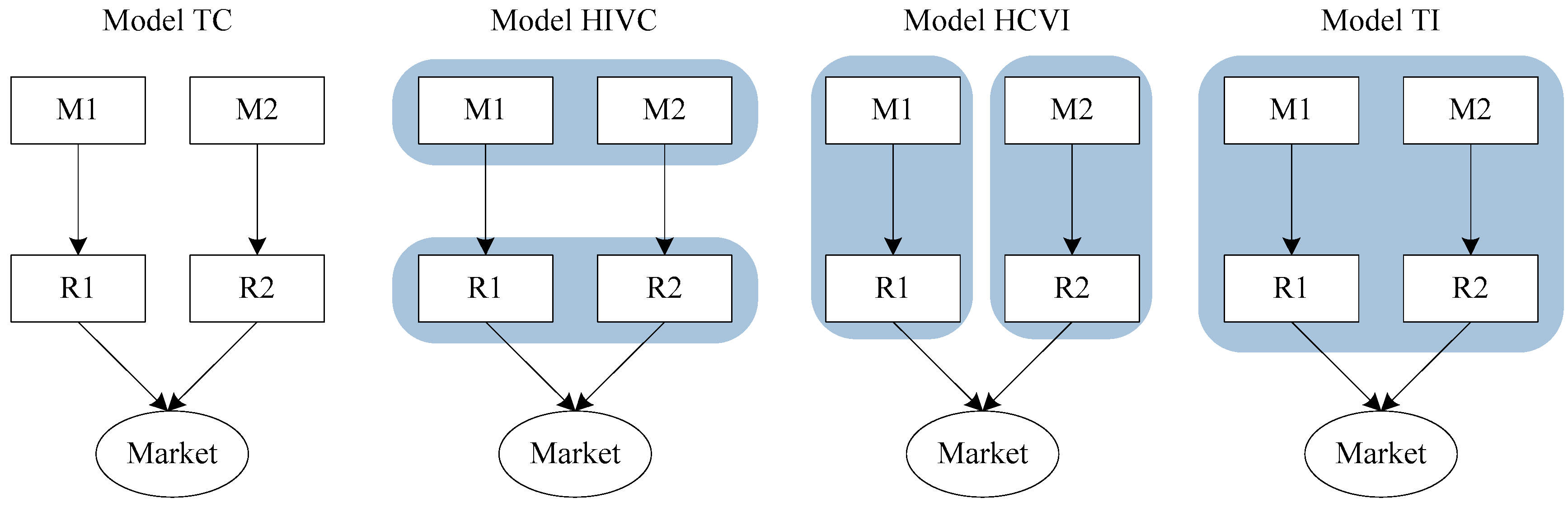 Ijerph 19 03226 g001 550