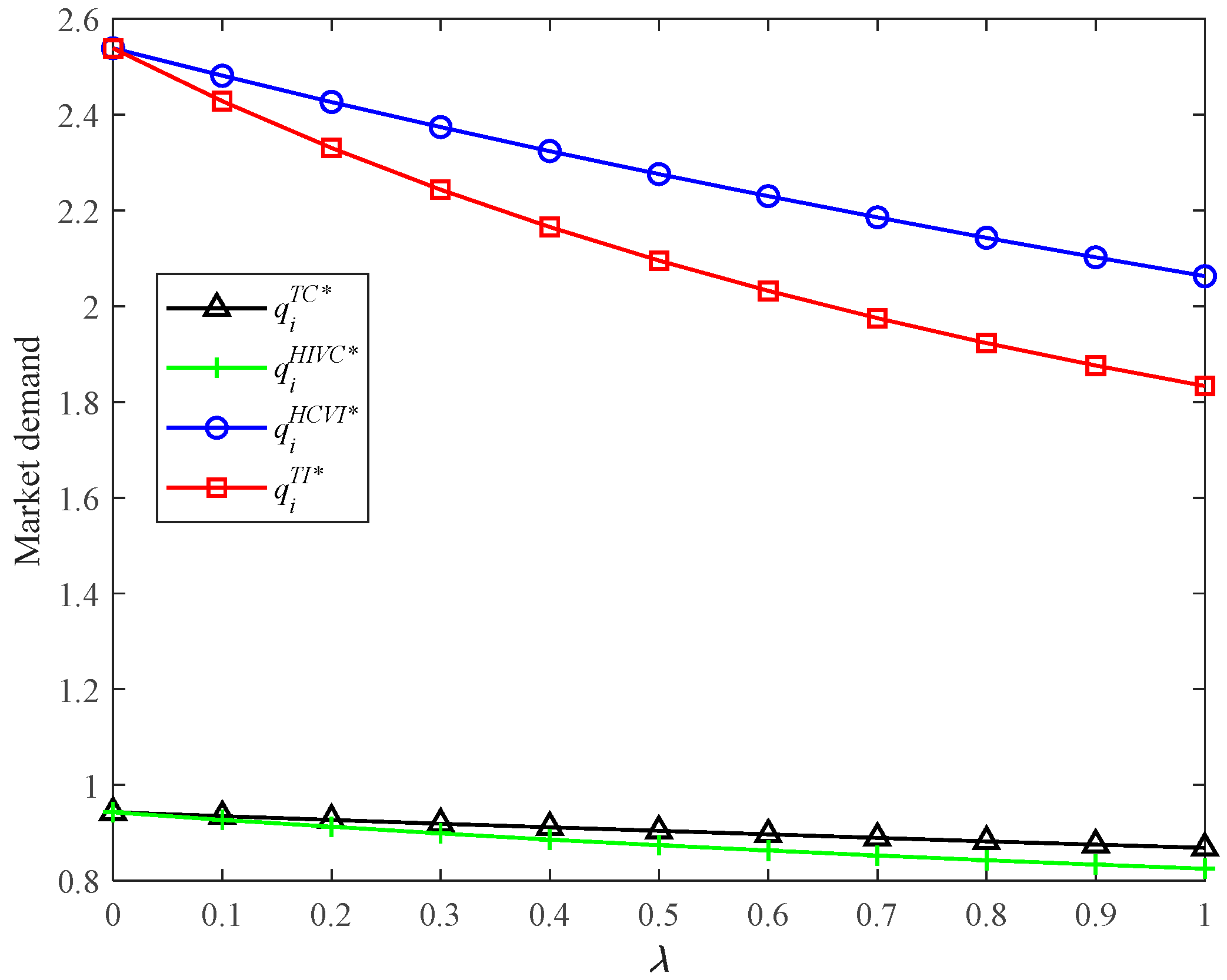 Ijerph 19 03226 g003 550