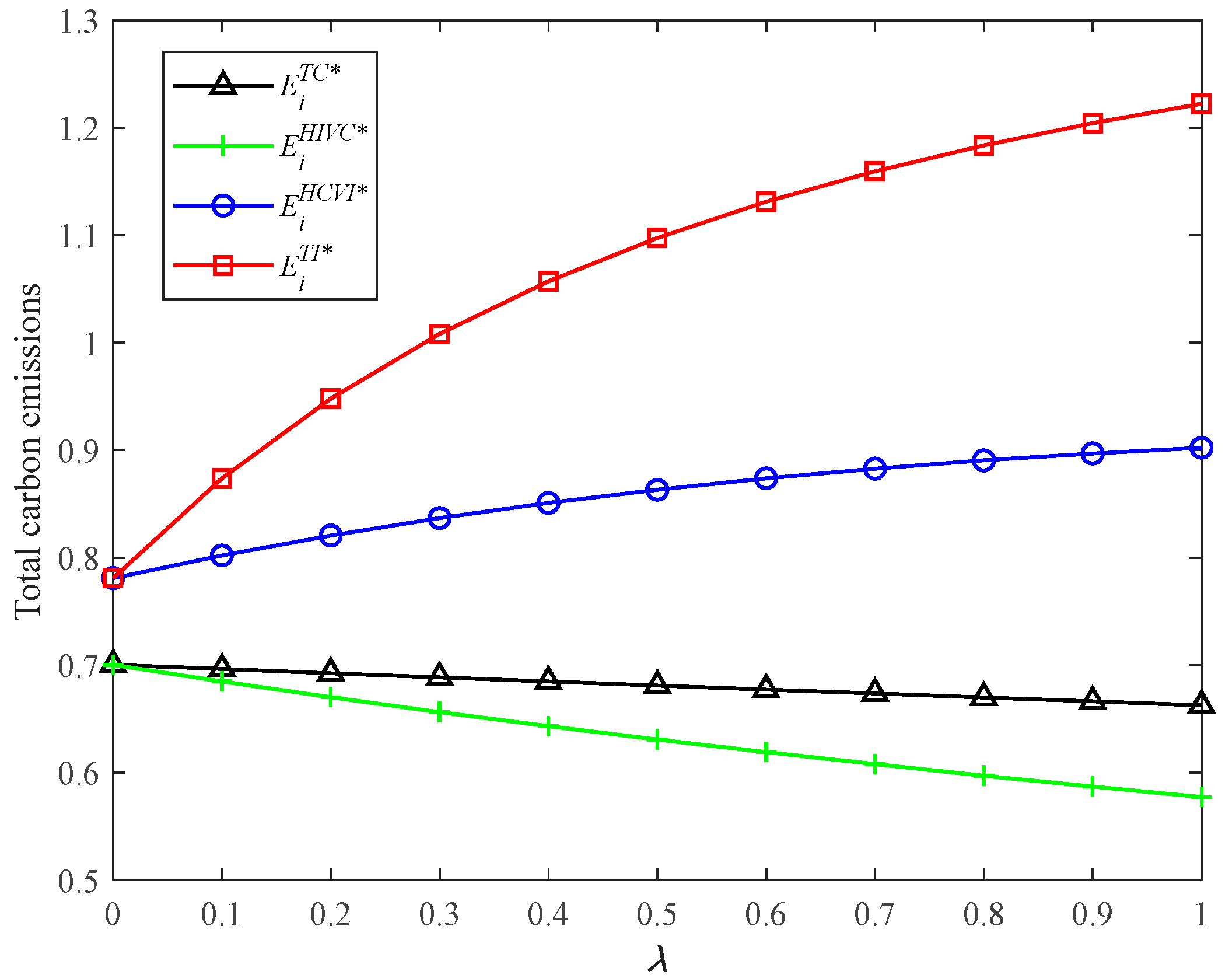 Ijerph 19 03226 g006 550