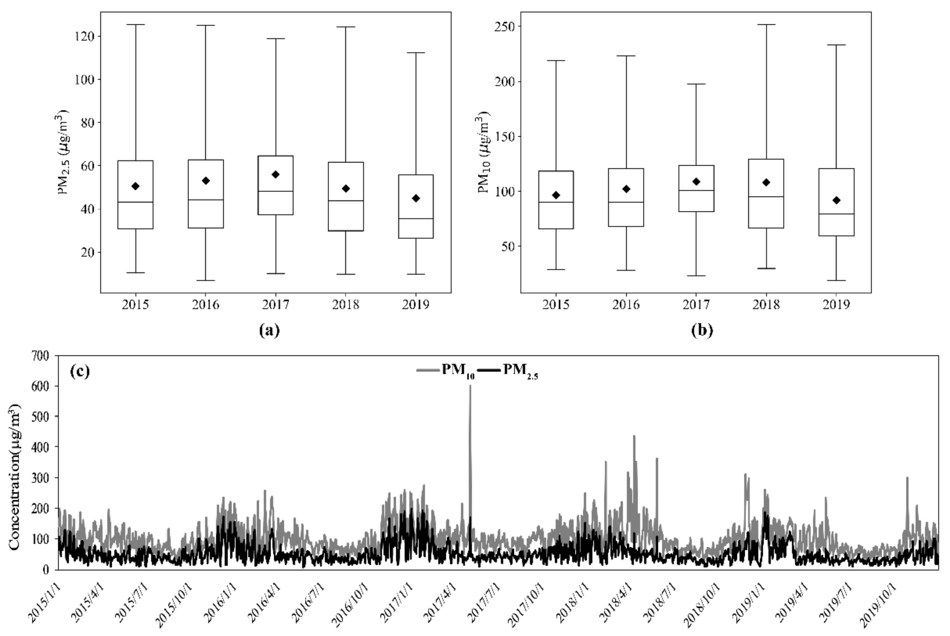 Ijerph 19 03228 g002 550