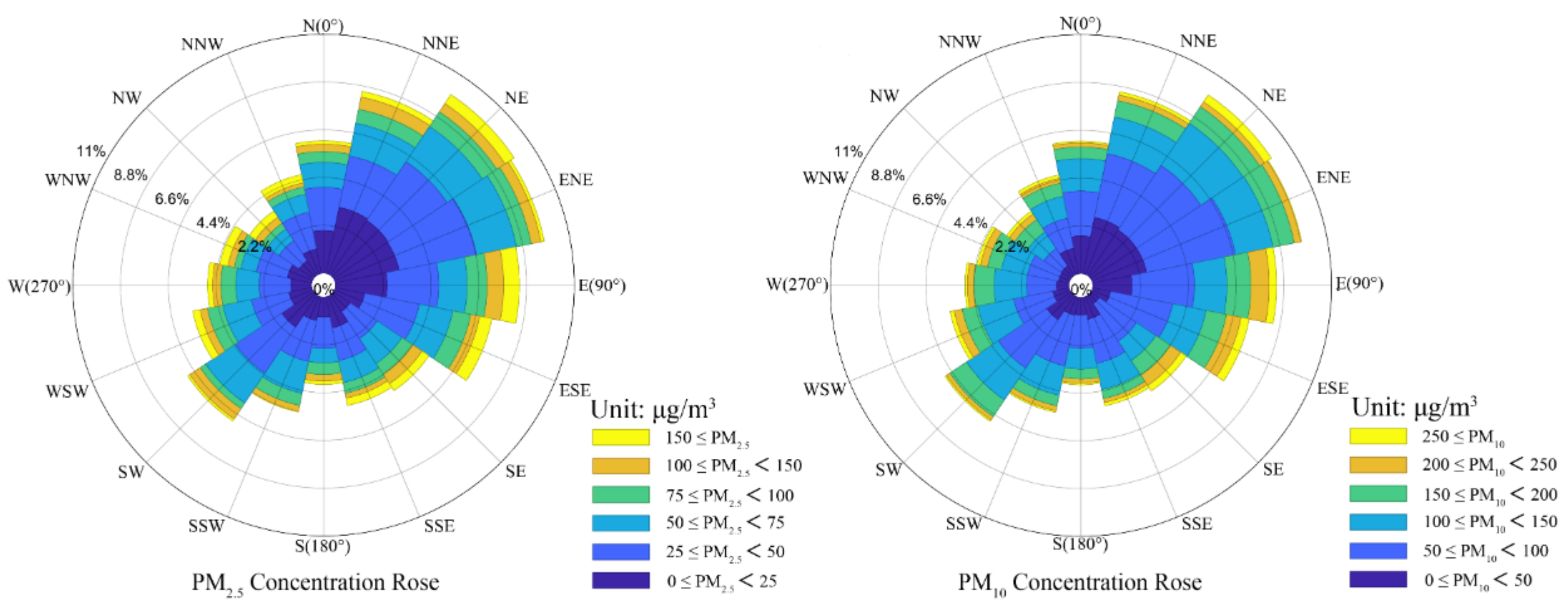 Ijerph 19 03228 g005 550