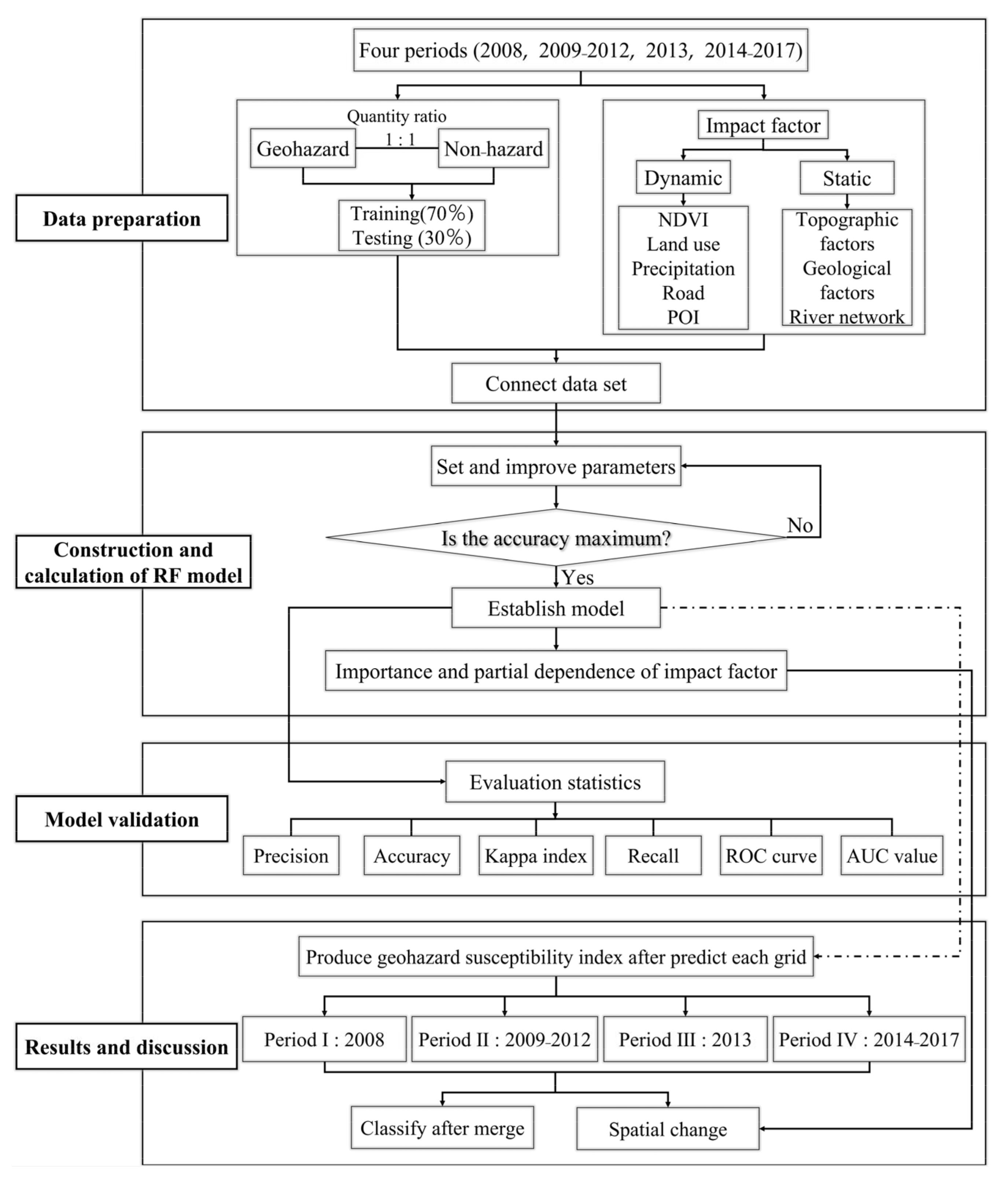 Ijerph 19 03229 g004 550