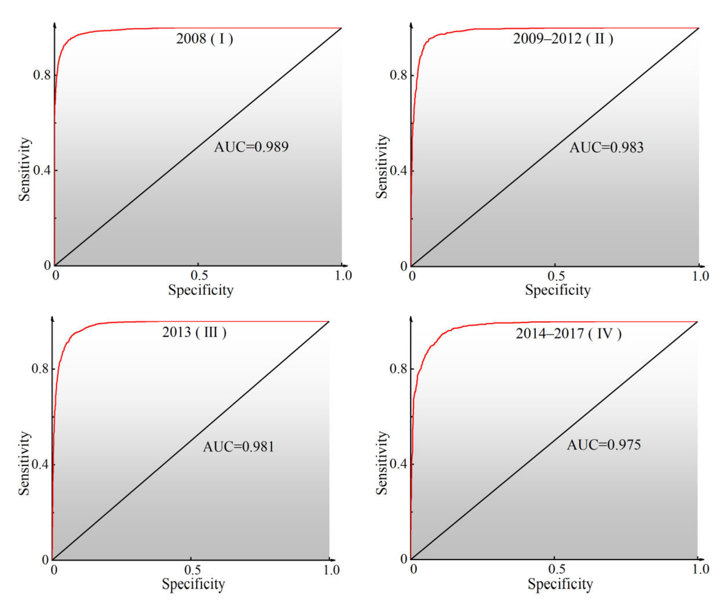 Ijerph 19 03229 g005 550