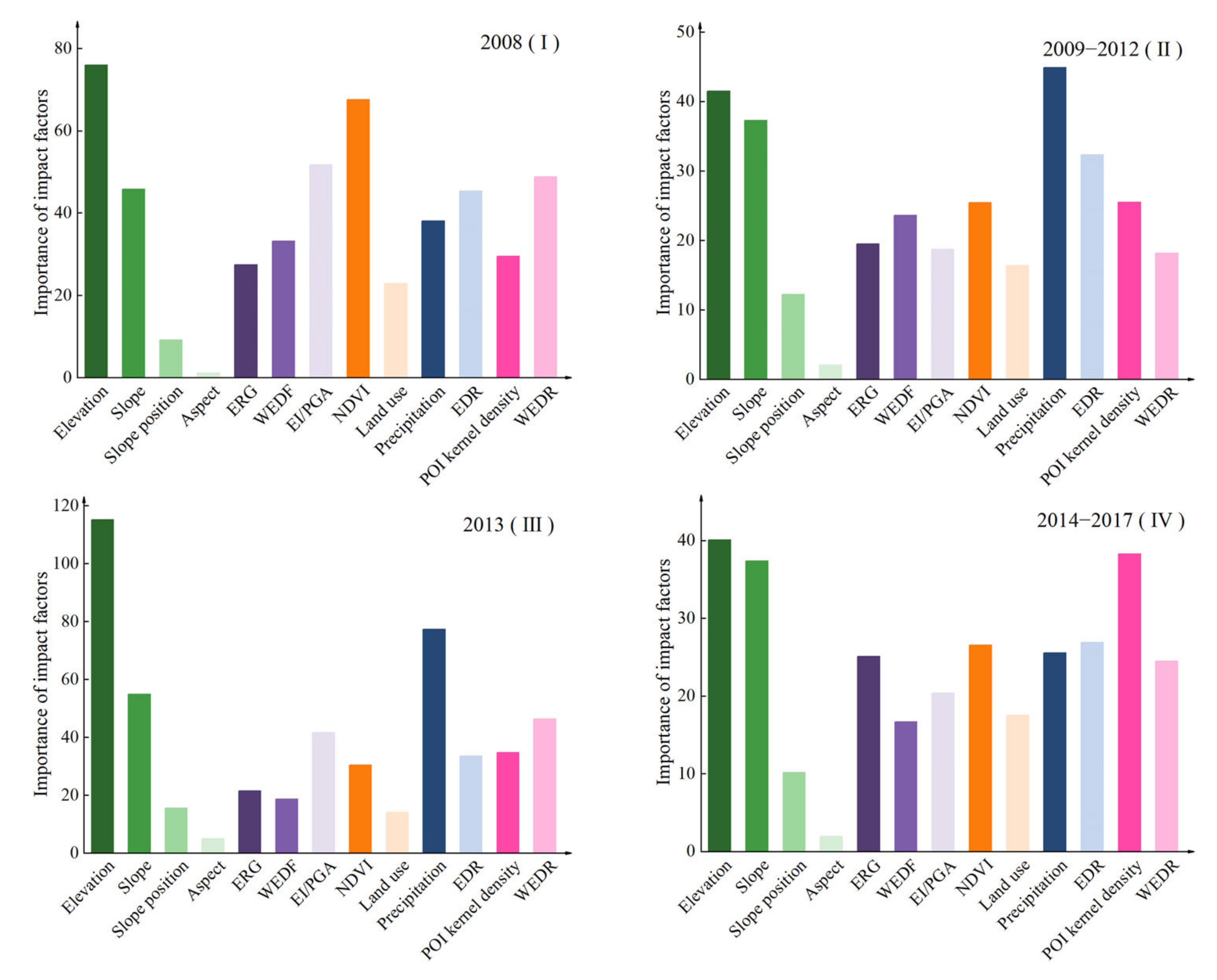 Ijerph 19 03229 g008 550