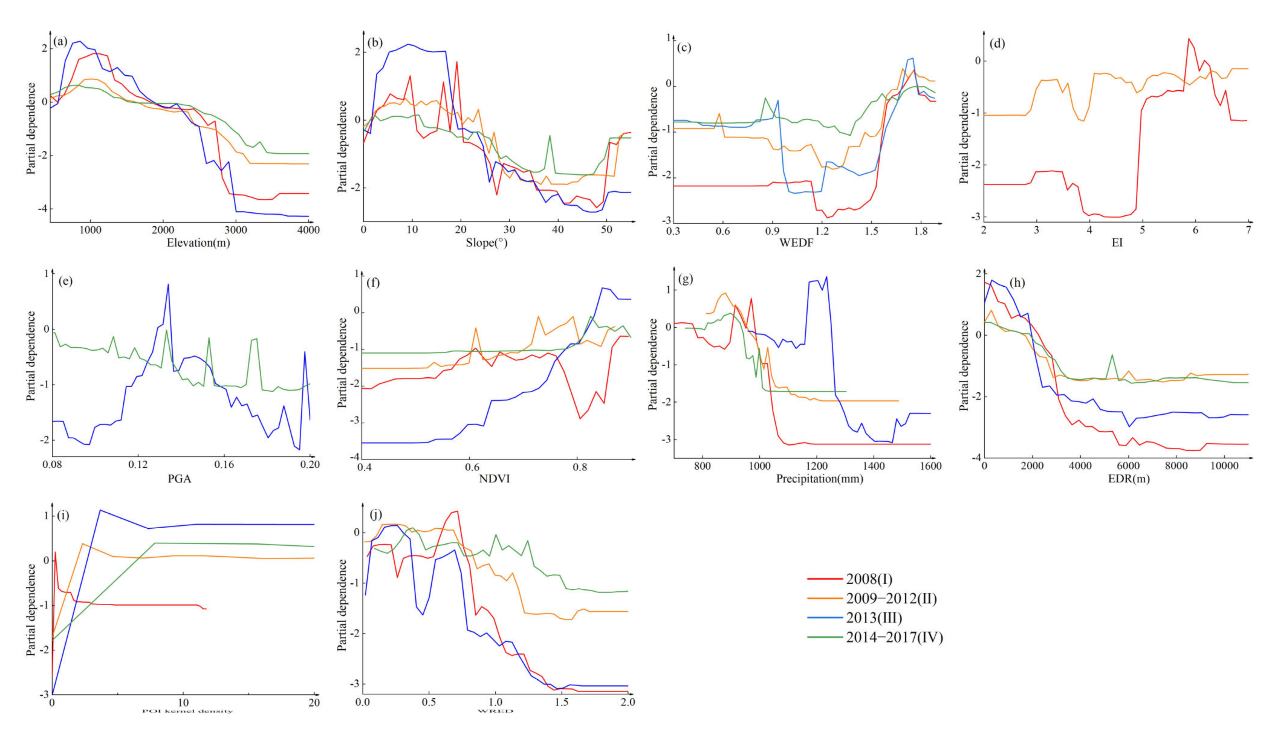 Ijerph 19 03229 g009 550