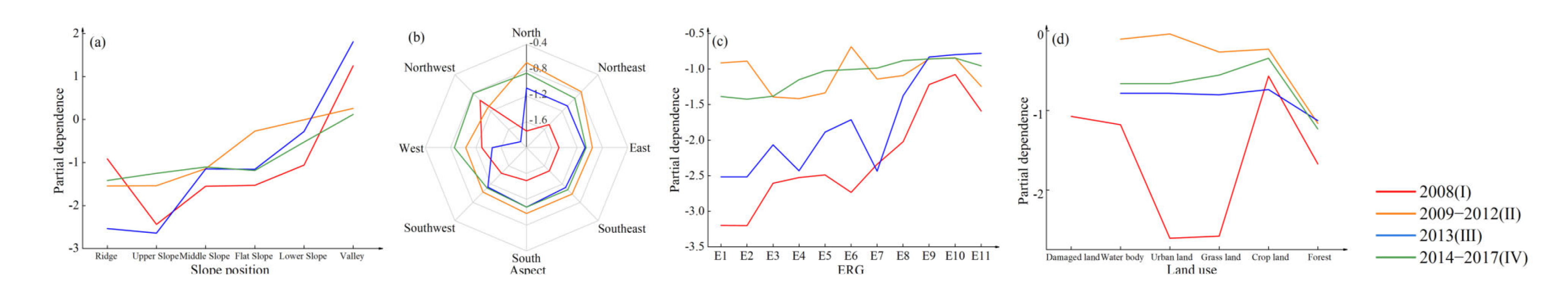 Ijerph 19 03229 g010 550