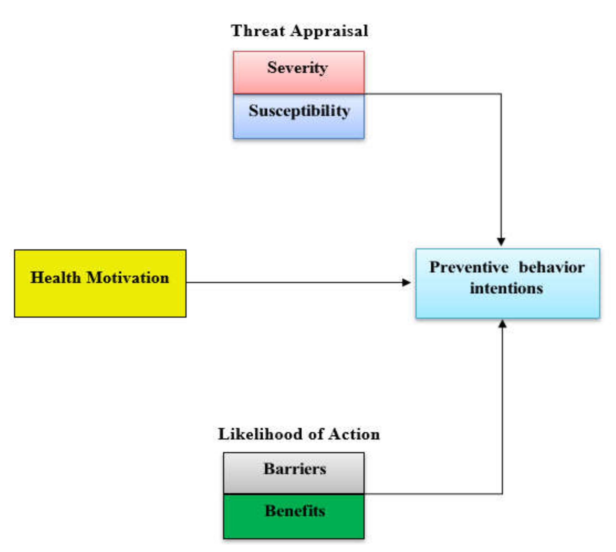 Ijerph 19 03230 g003 550