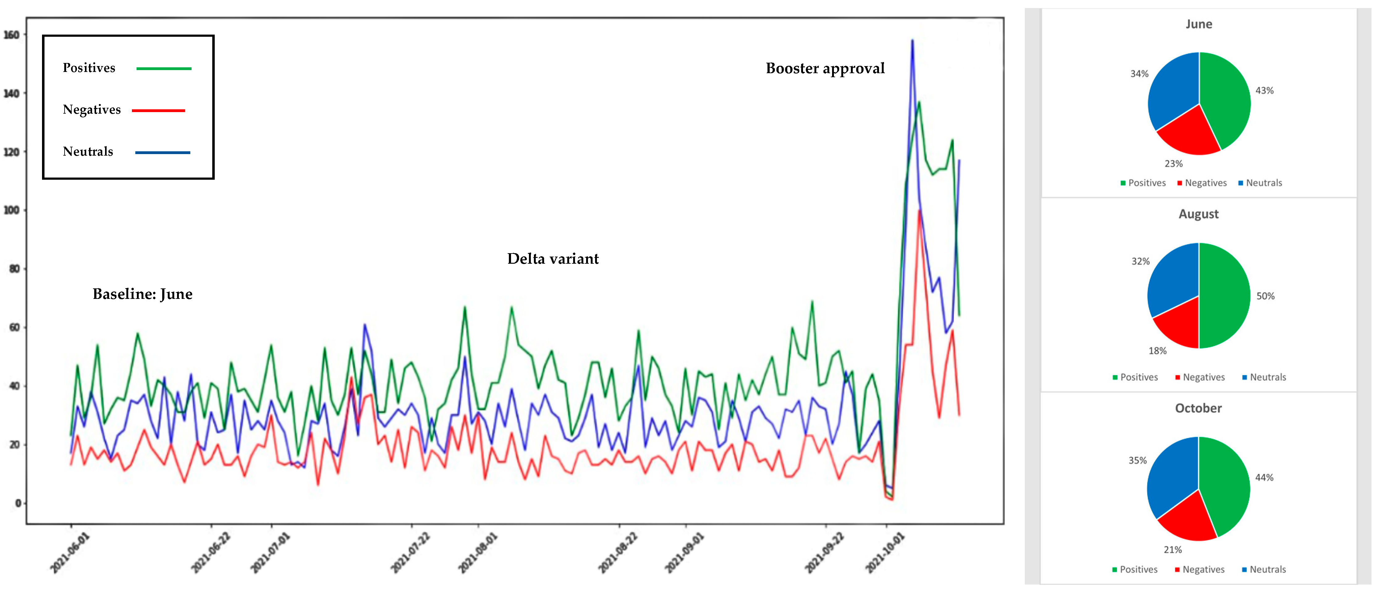 Ijerph 19 03230 g005 550