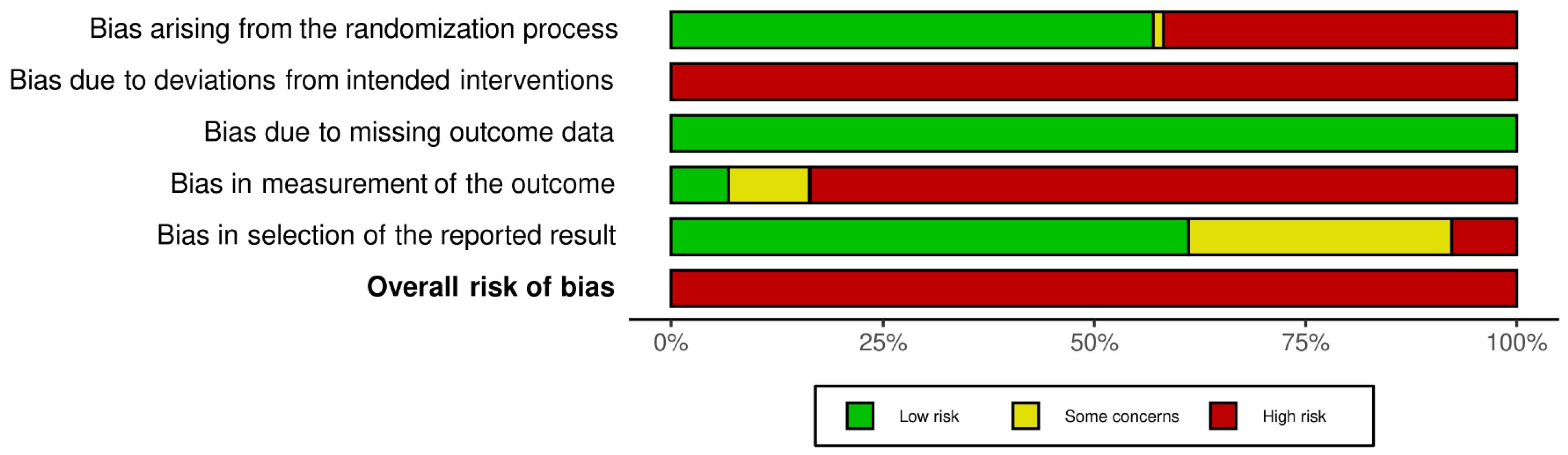 Ijerph 19 03231 g001 550