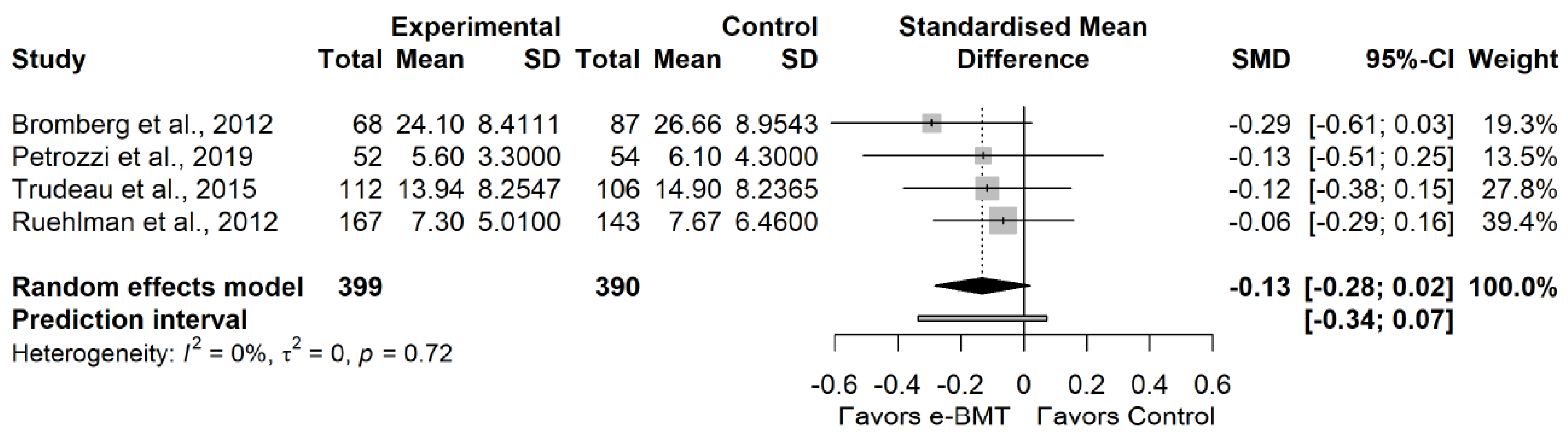 Ijerph 19 03231 g004 550