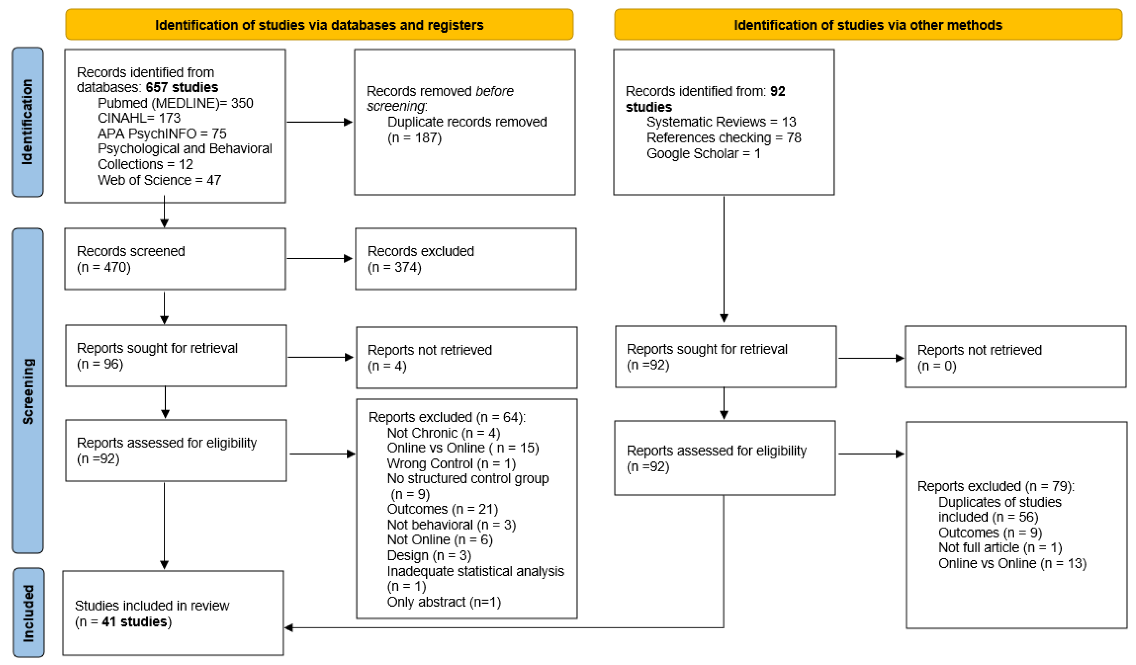 Ijerph 19 03231 g0a1 550