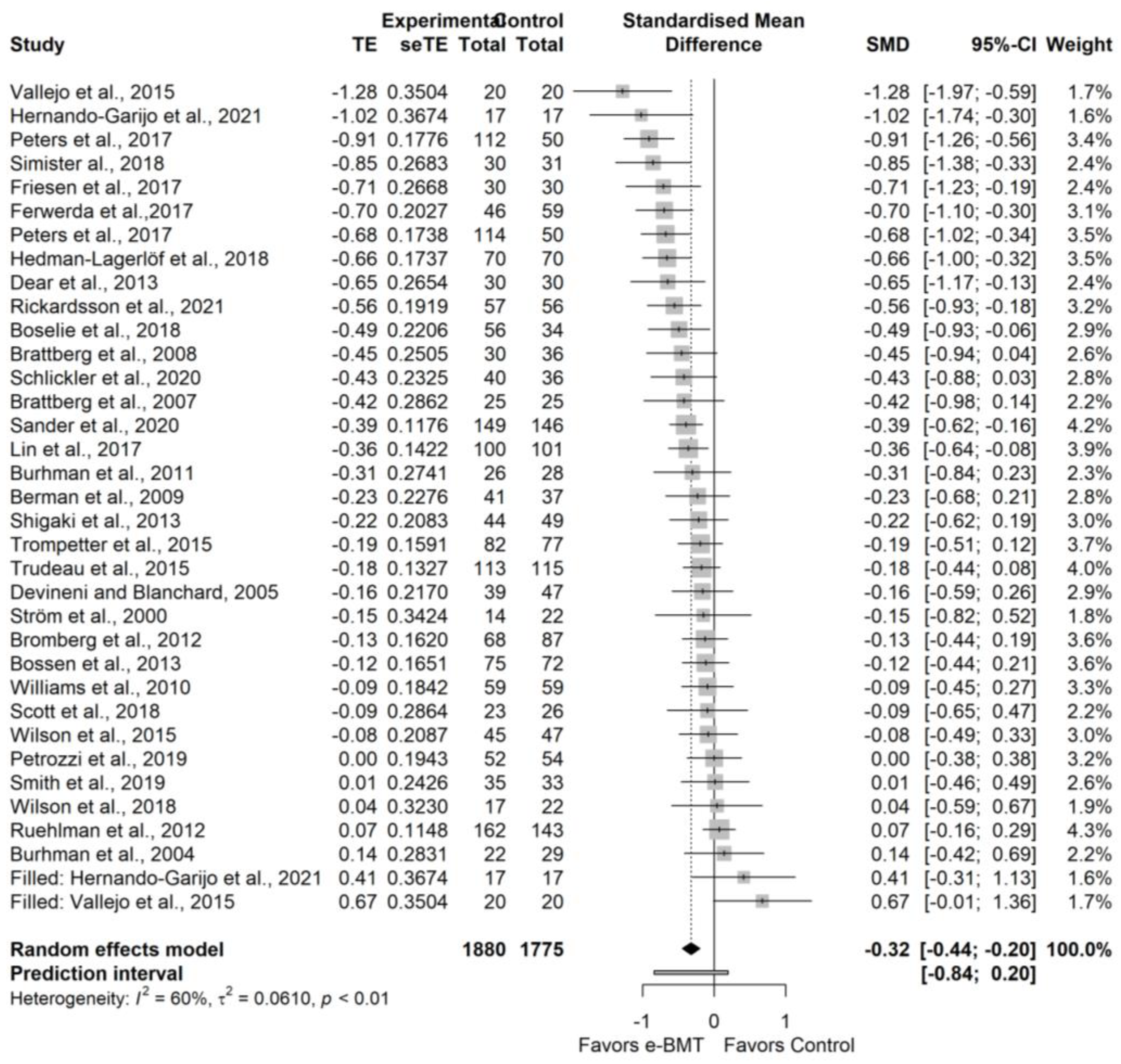 Ijerph 19 03231 g0a10 550