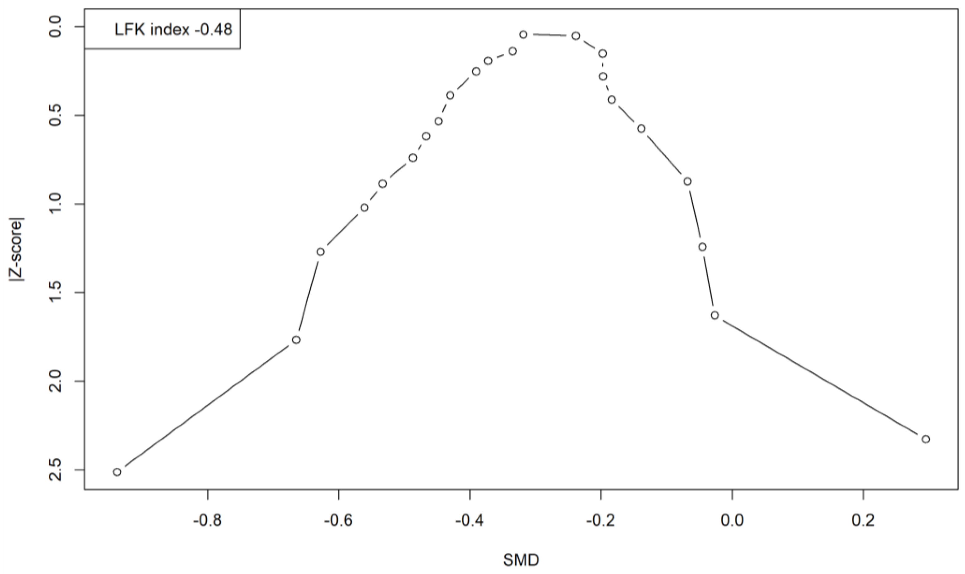 Ijerph 19 03231 g0a15 550