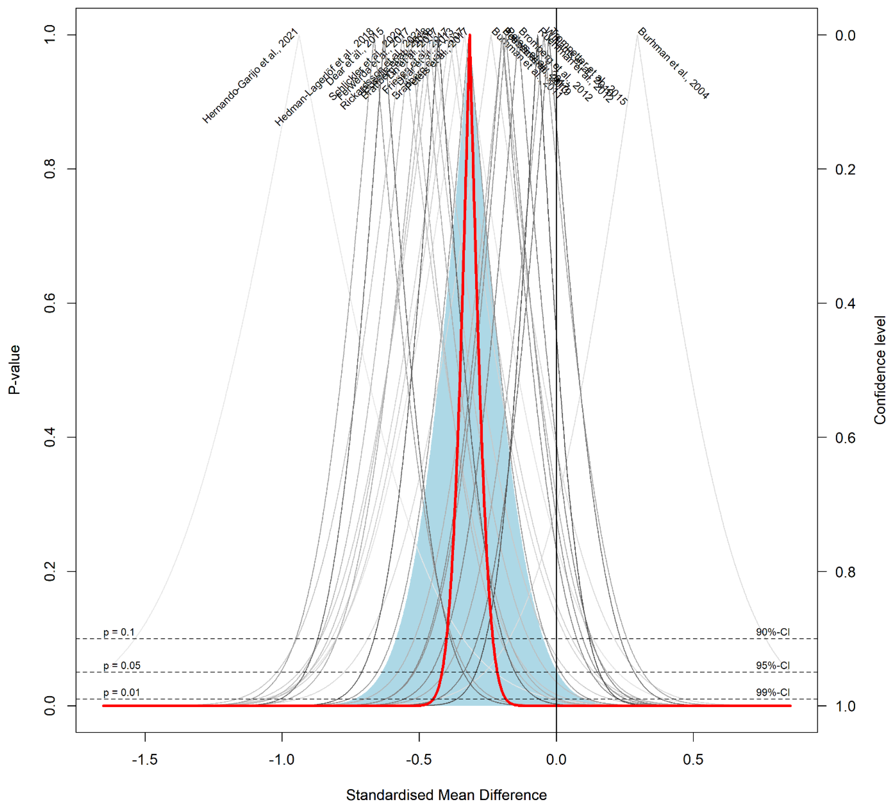 Ijerph 19 03231 g0a16 550