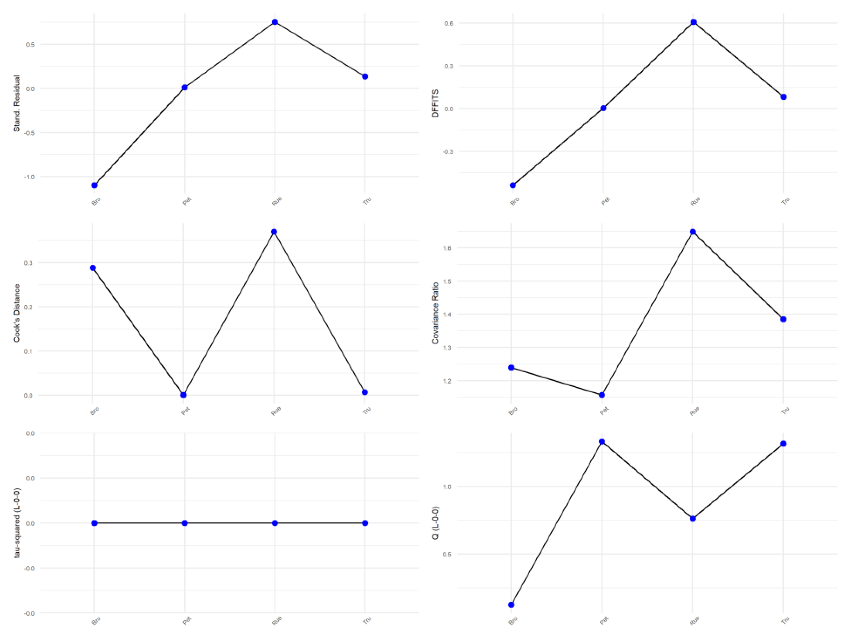 Ijerph 19 03231 g0a17 550