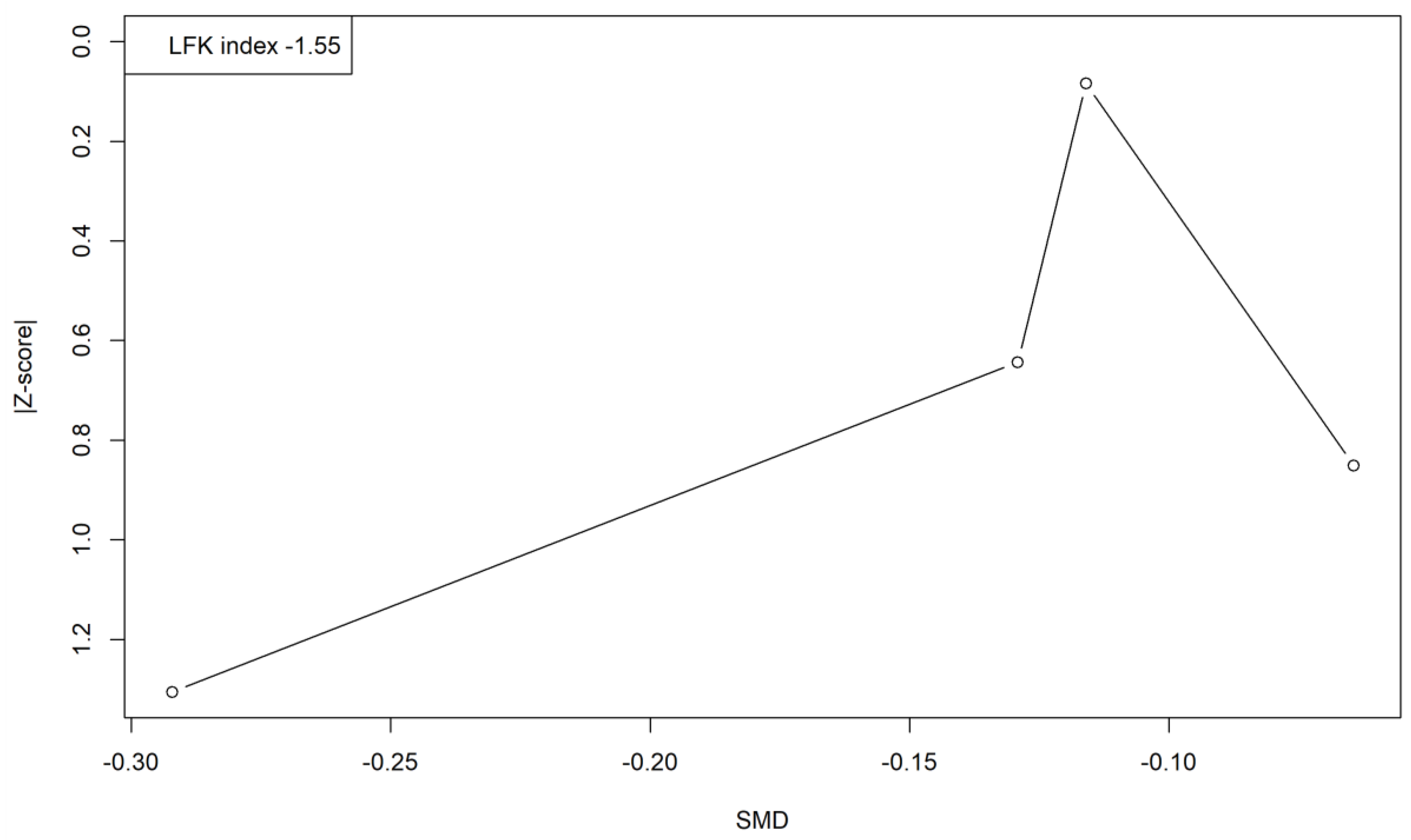 Ijerph 19 03231 g0a20 550