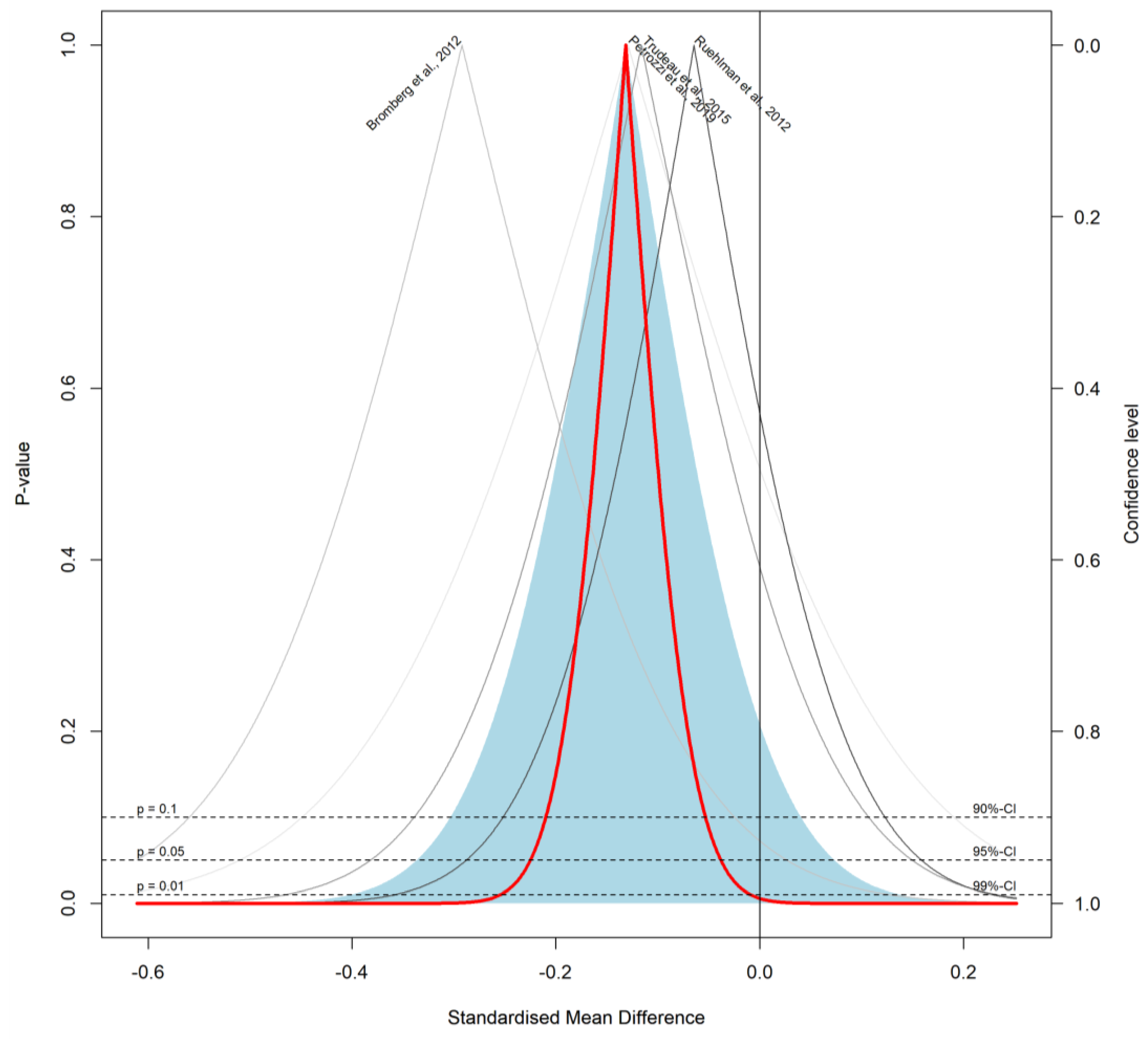 Ijerph 19 03231 g0a21 550