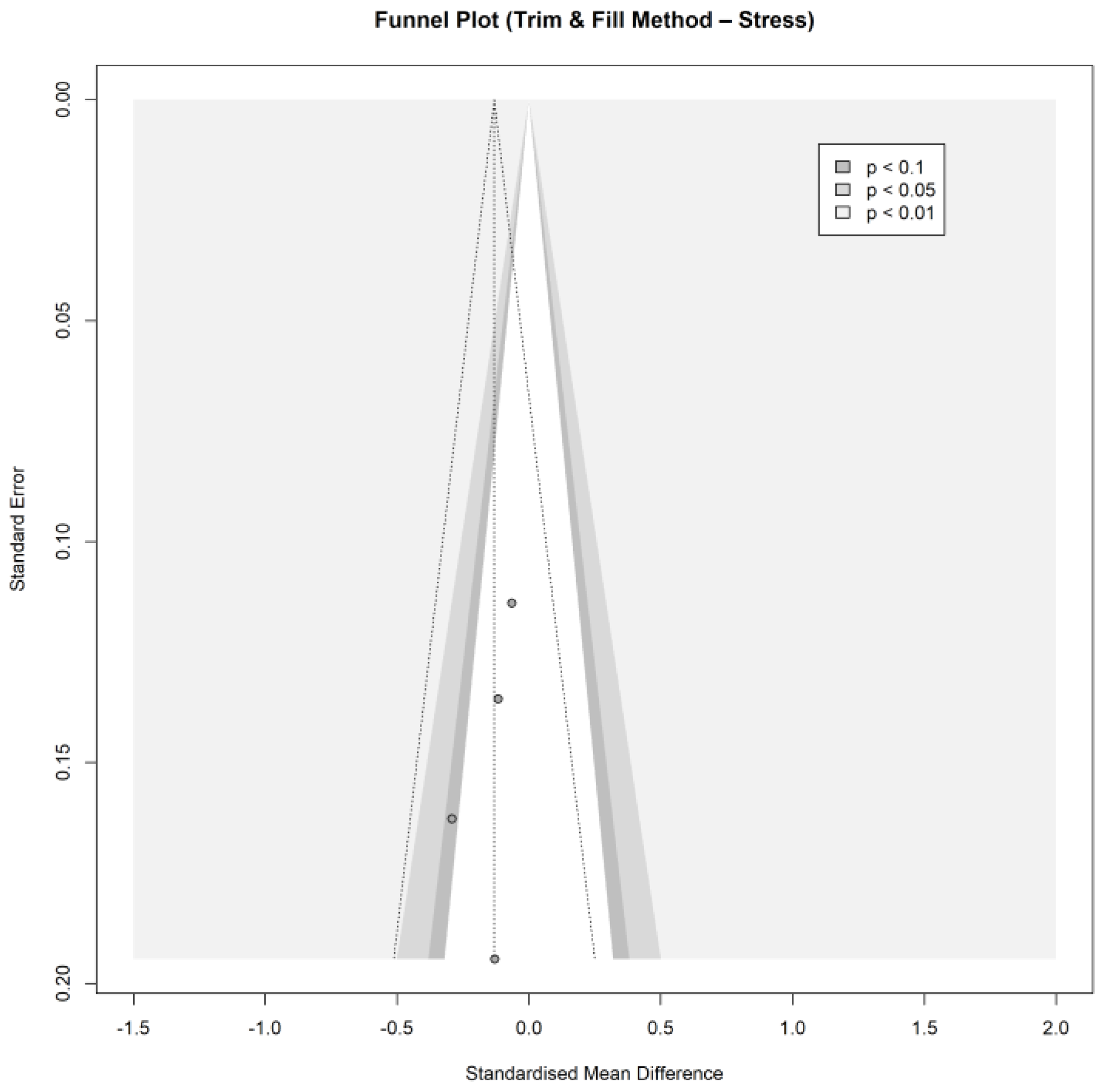 Ijerph 19 03231 g0a22 550