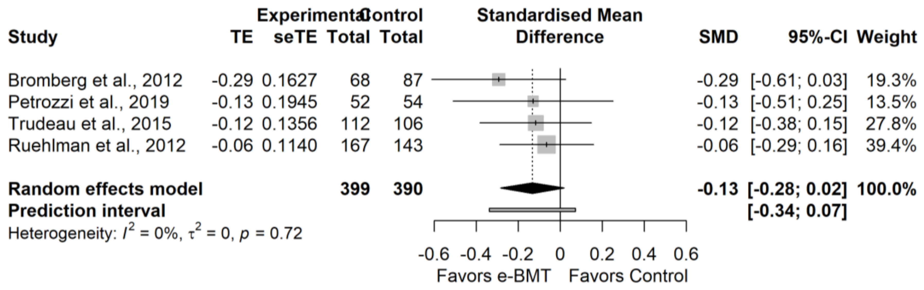 Ijerph 19 03231 g0a23 550