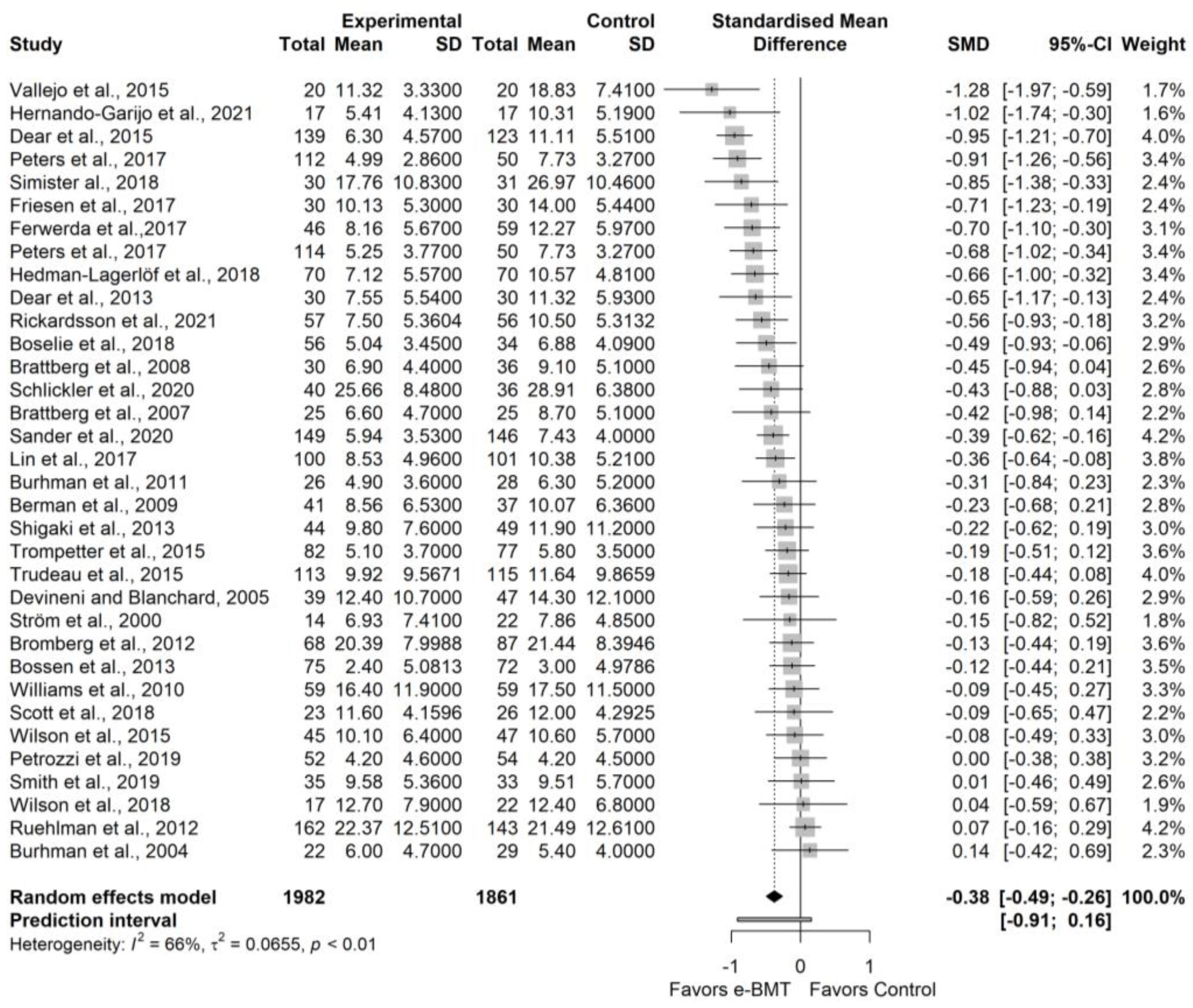 Ijerph 19 03231 g0a3 550