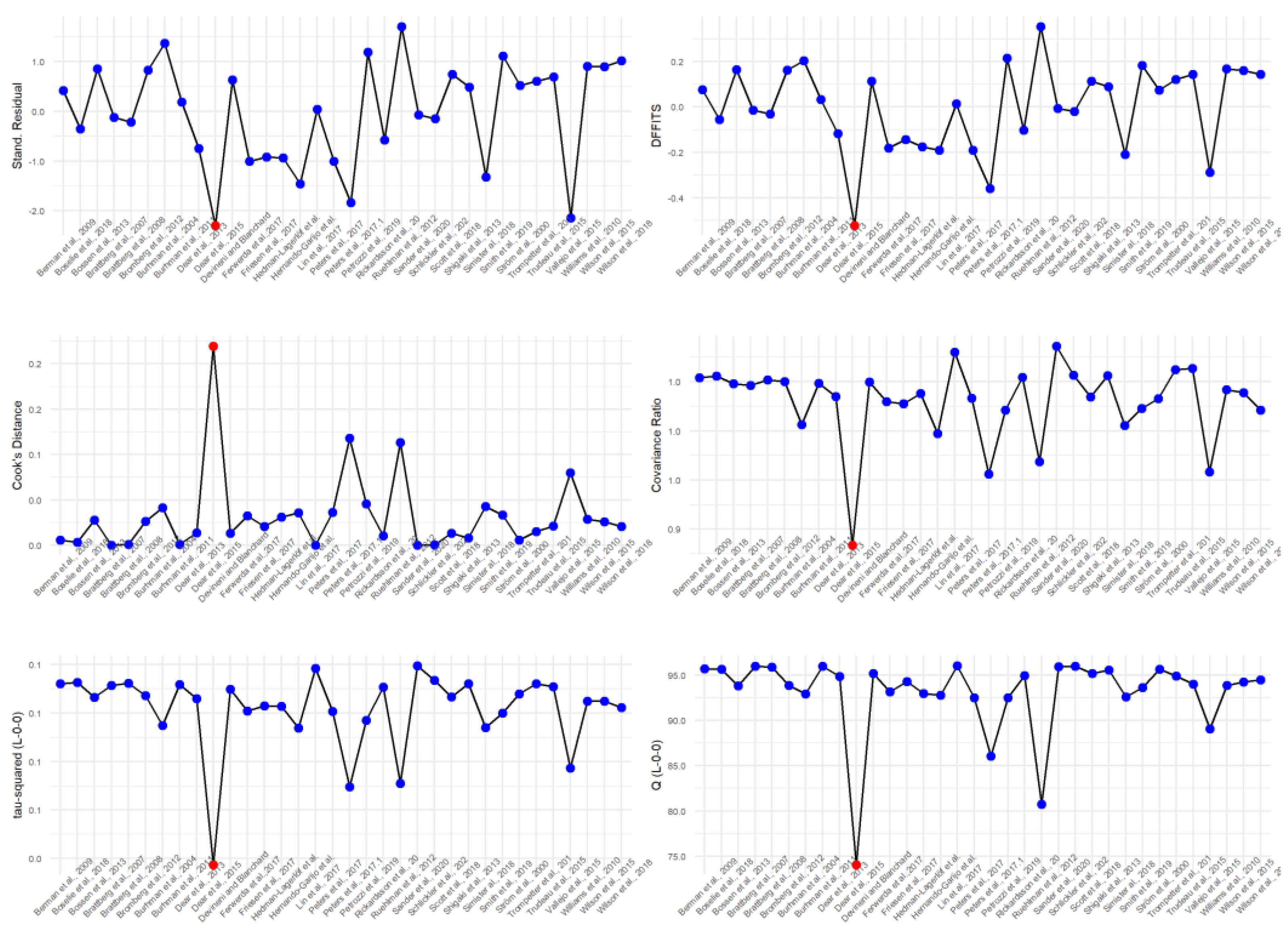 Ijerph 19 03231 g0a4 550