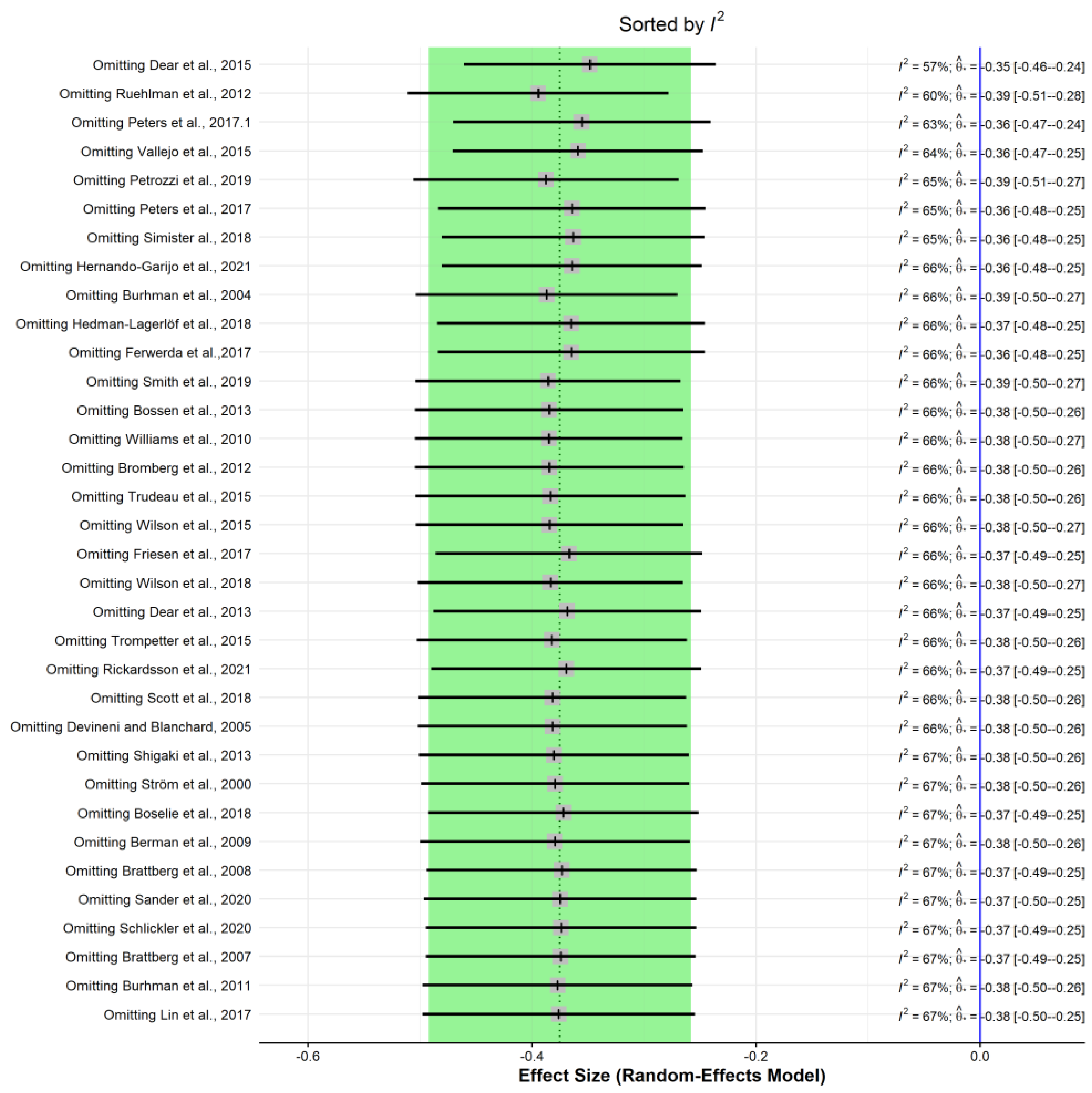 Ijerph 19 03231 g0a5 550