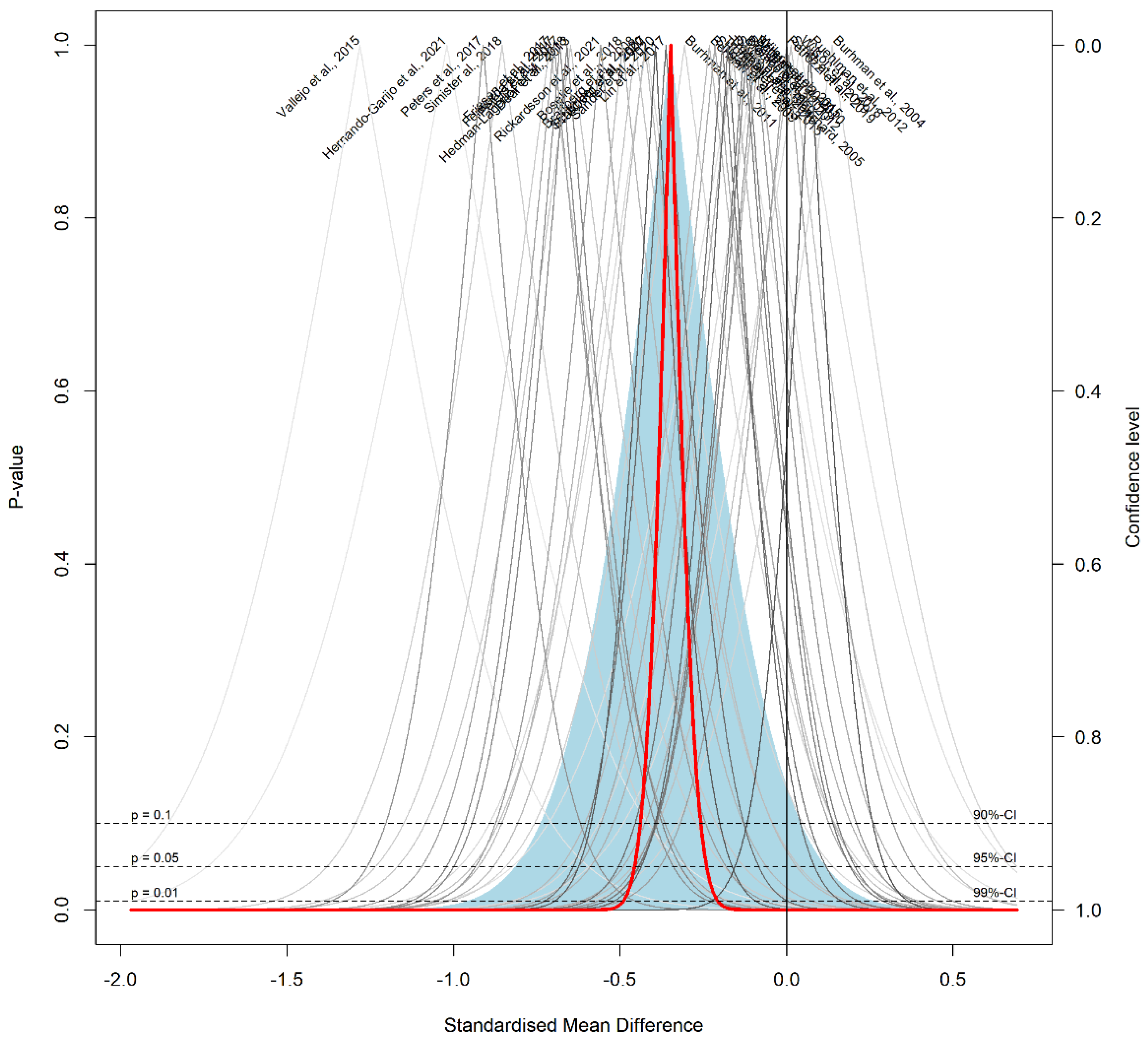 Ijerph 19 03231 g0a8 550