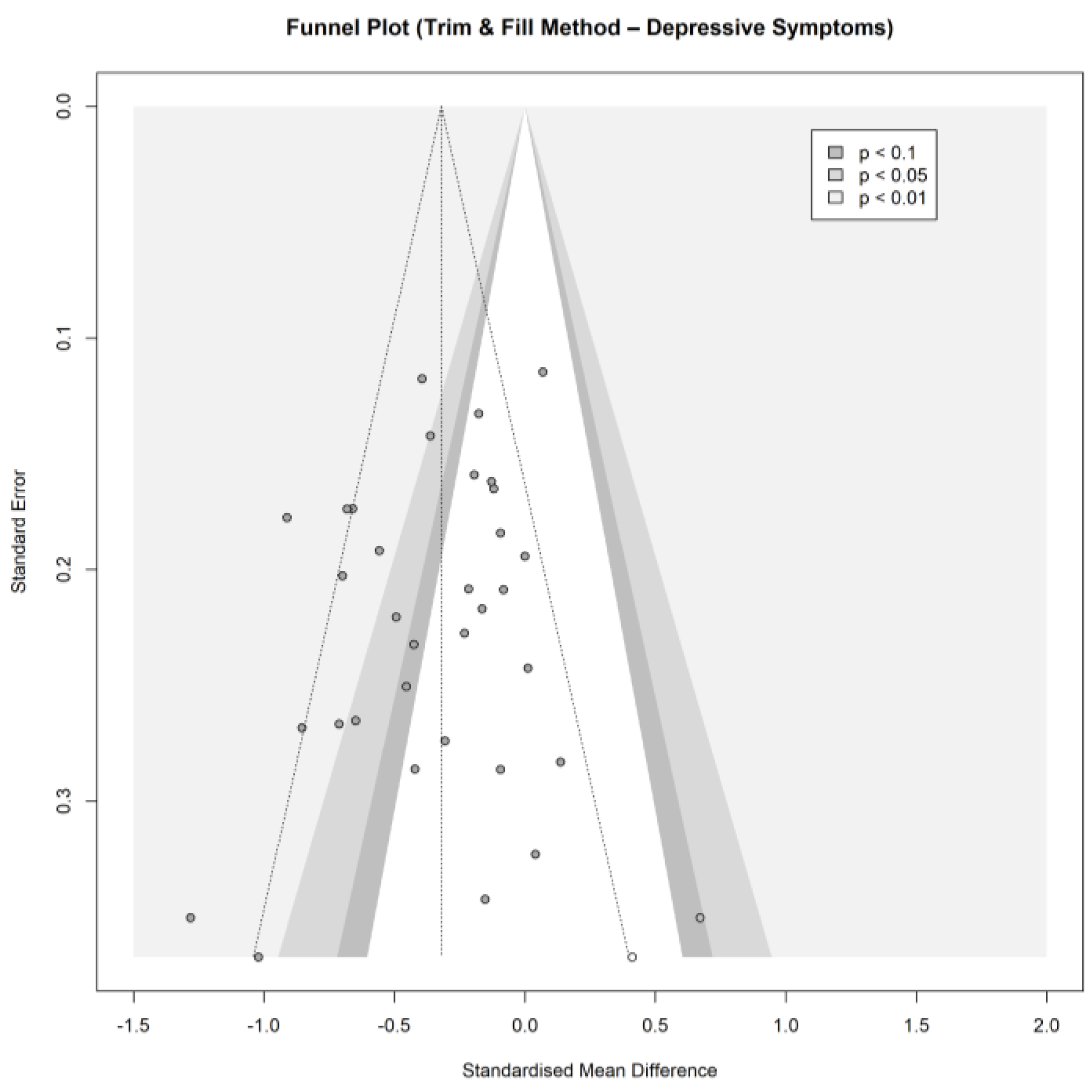 Ijerph 19 03231 g0a9 550