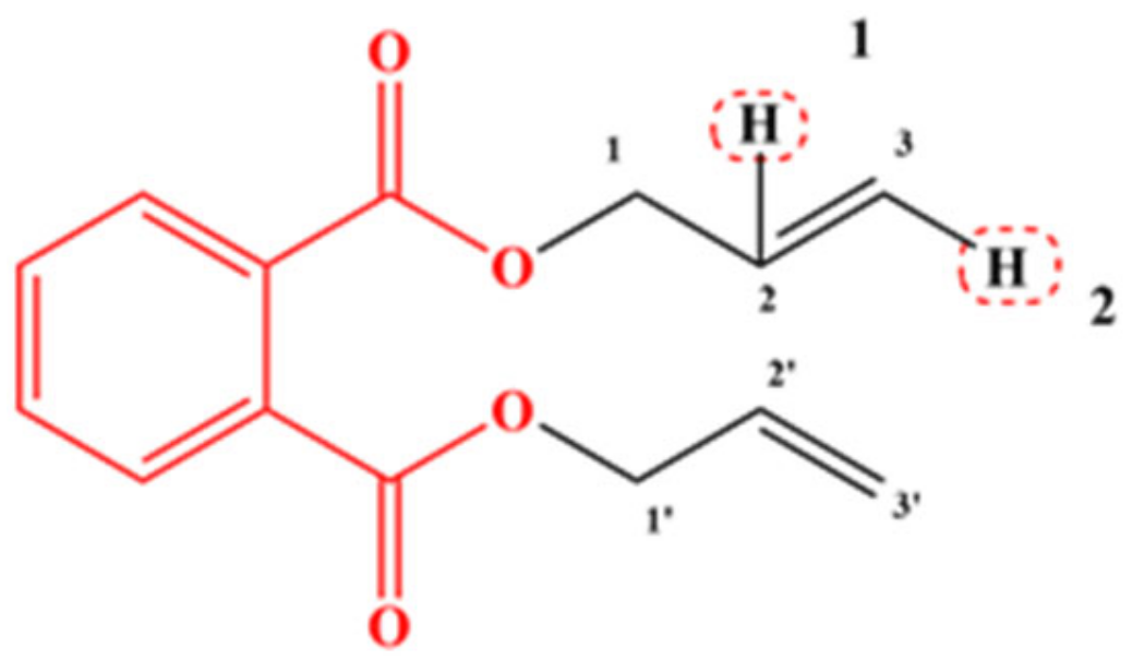 Ijerph 19 03232 g002