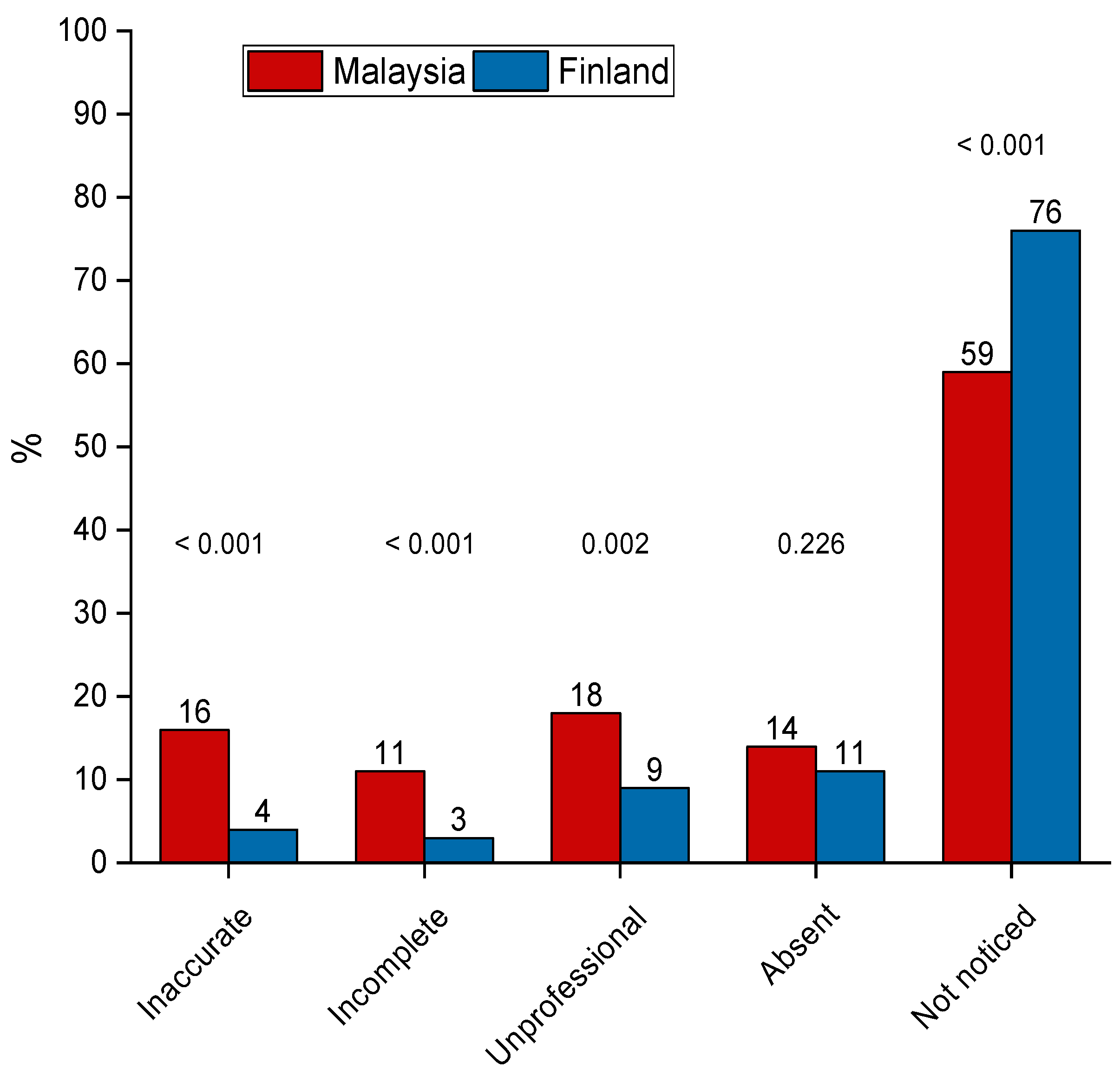 Ijerph 19 03234 g002