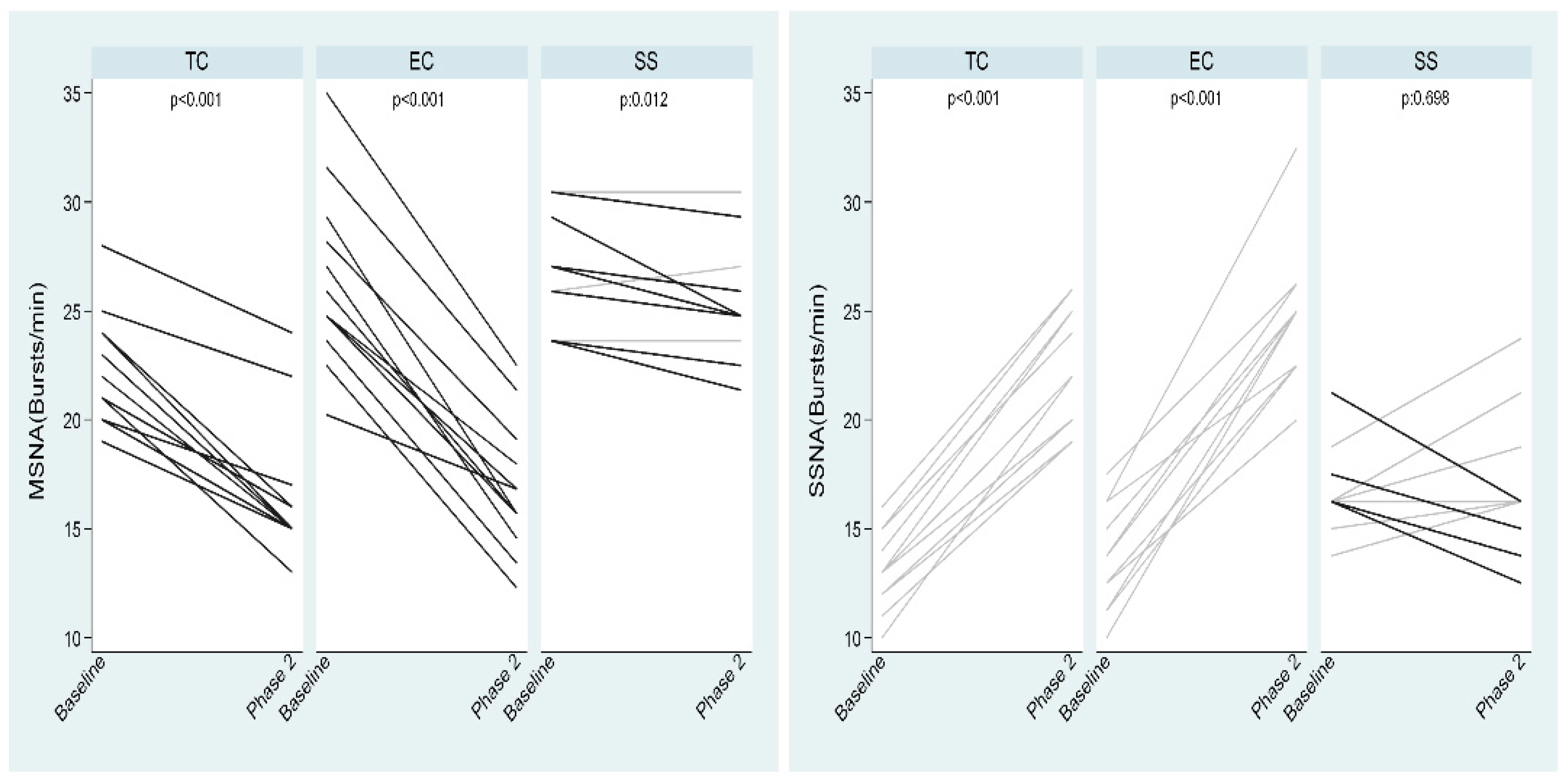 Ijerph 19 03237 g005