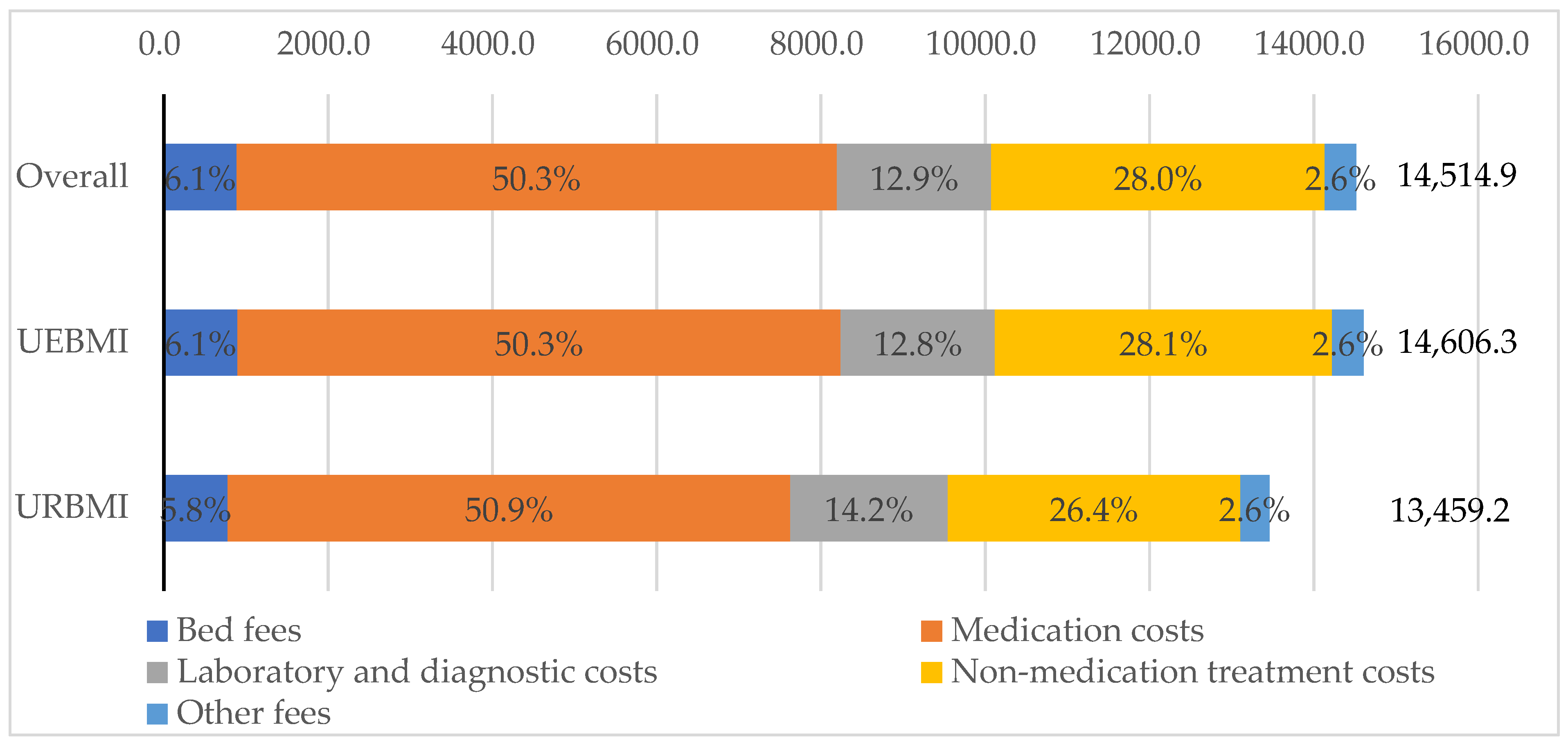 Ijerph 19 03238 g001 550