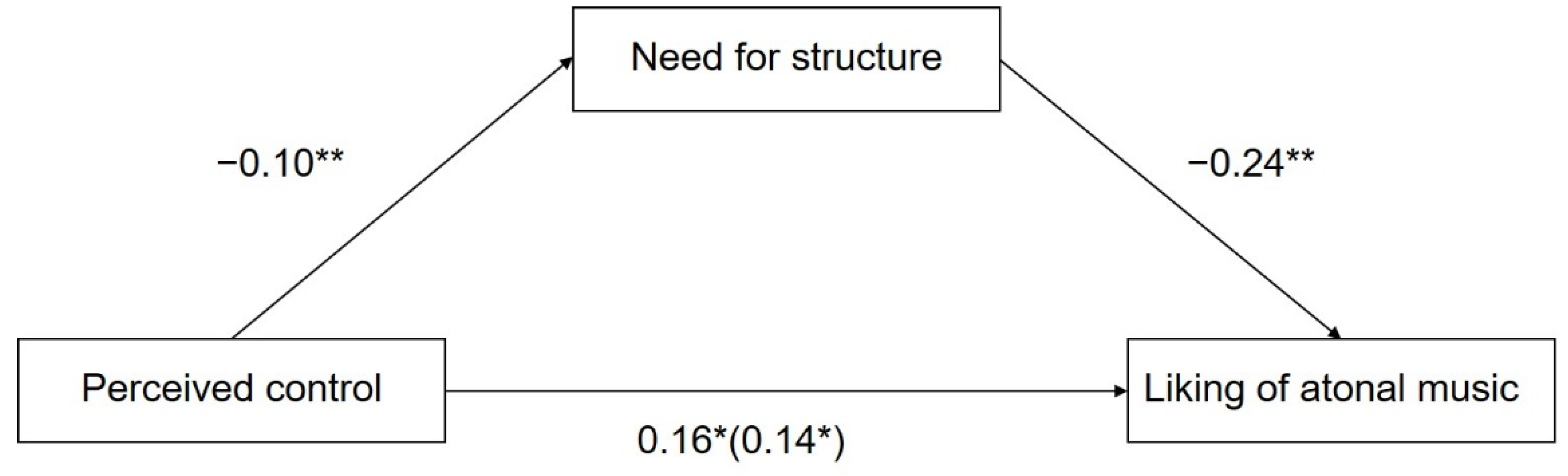 Ijerph 19 03248 g001